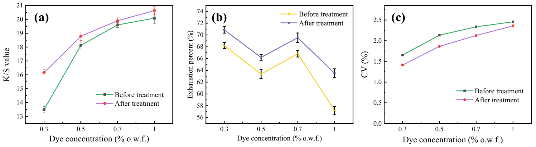 Polymers 13 03687 g003