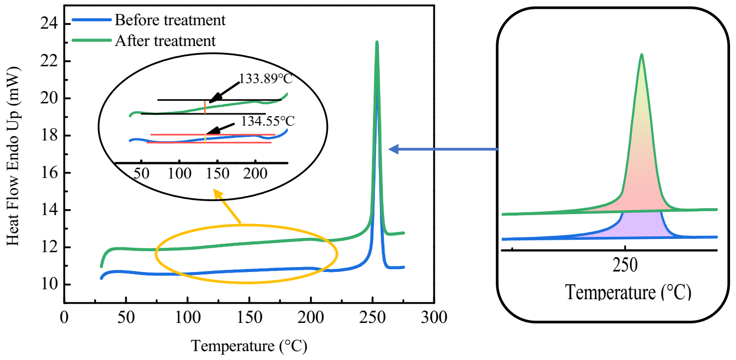 Polymers 13 03687 g005
