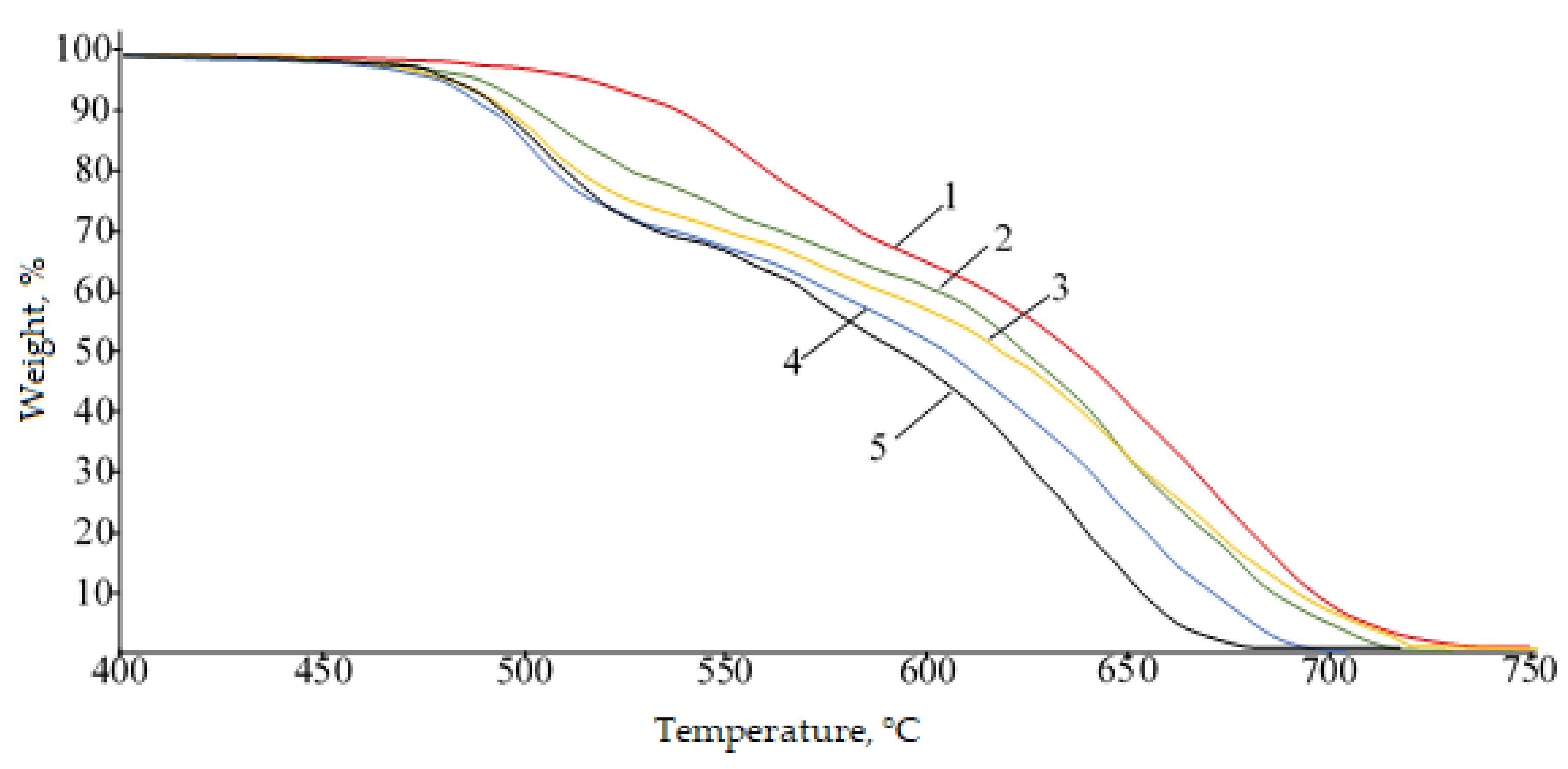 Polymers 13 03689 g002 550