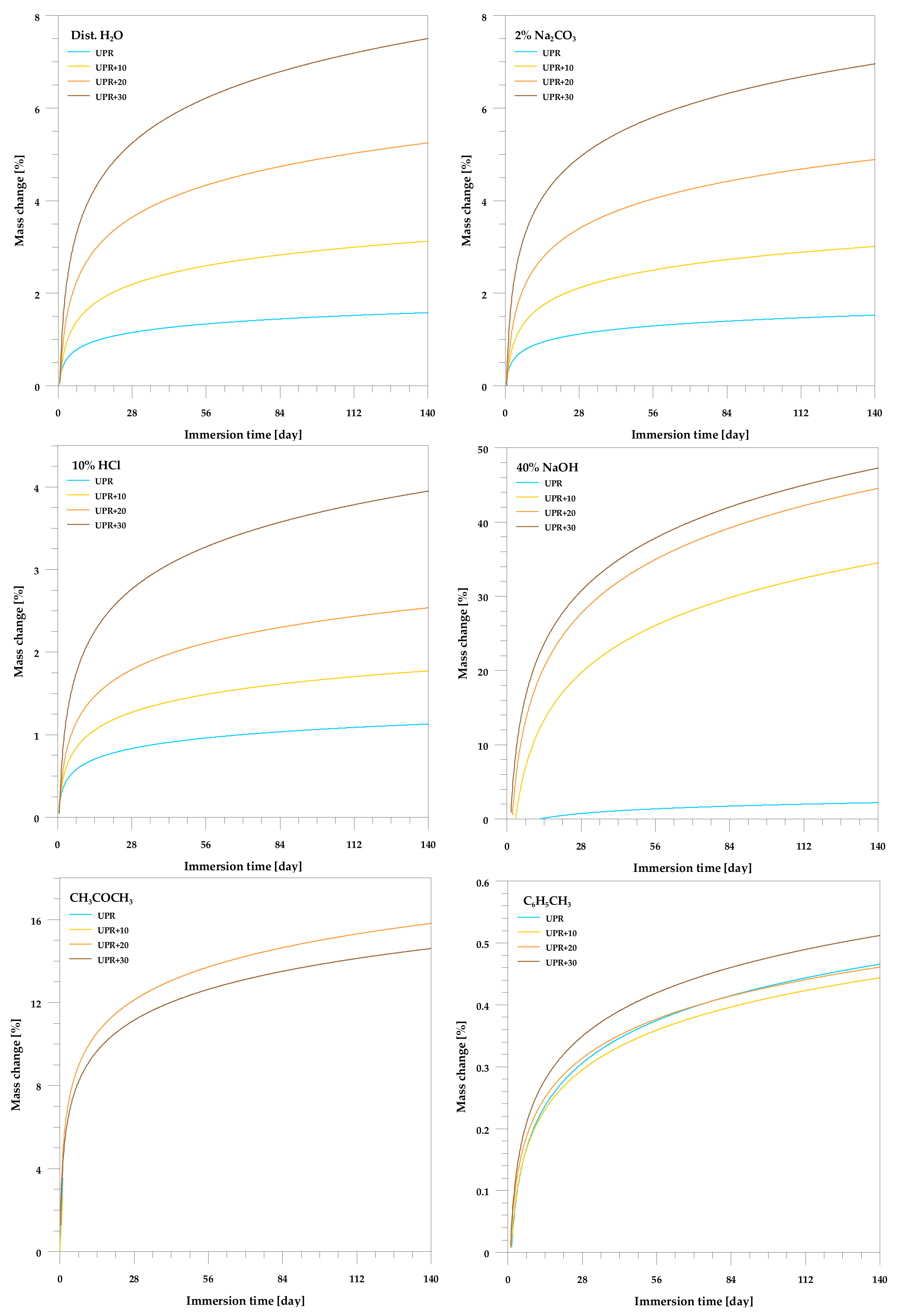 Polymers 13 03690 g008