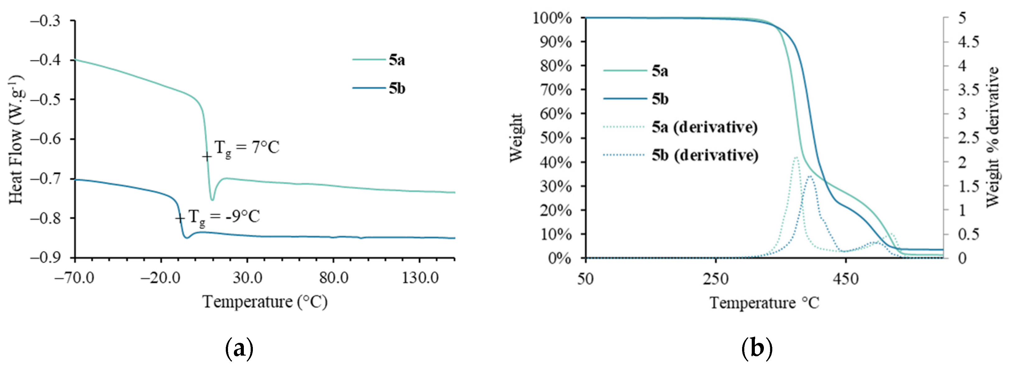 Polymers 13 03693 g003 Polymers 13 03693 g003