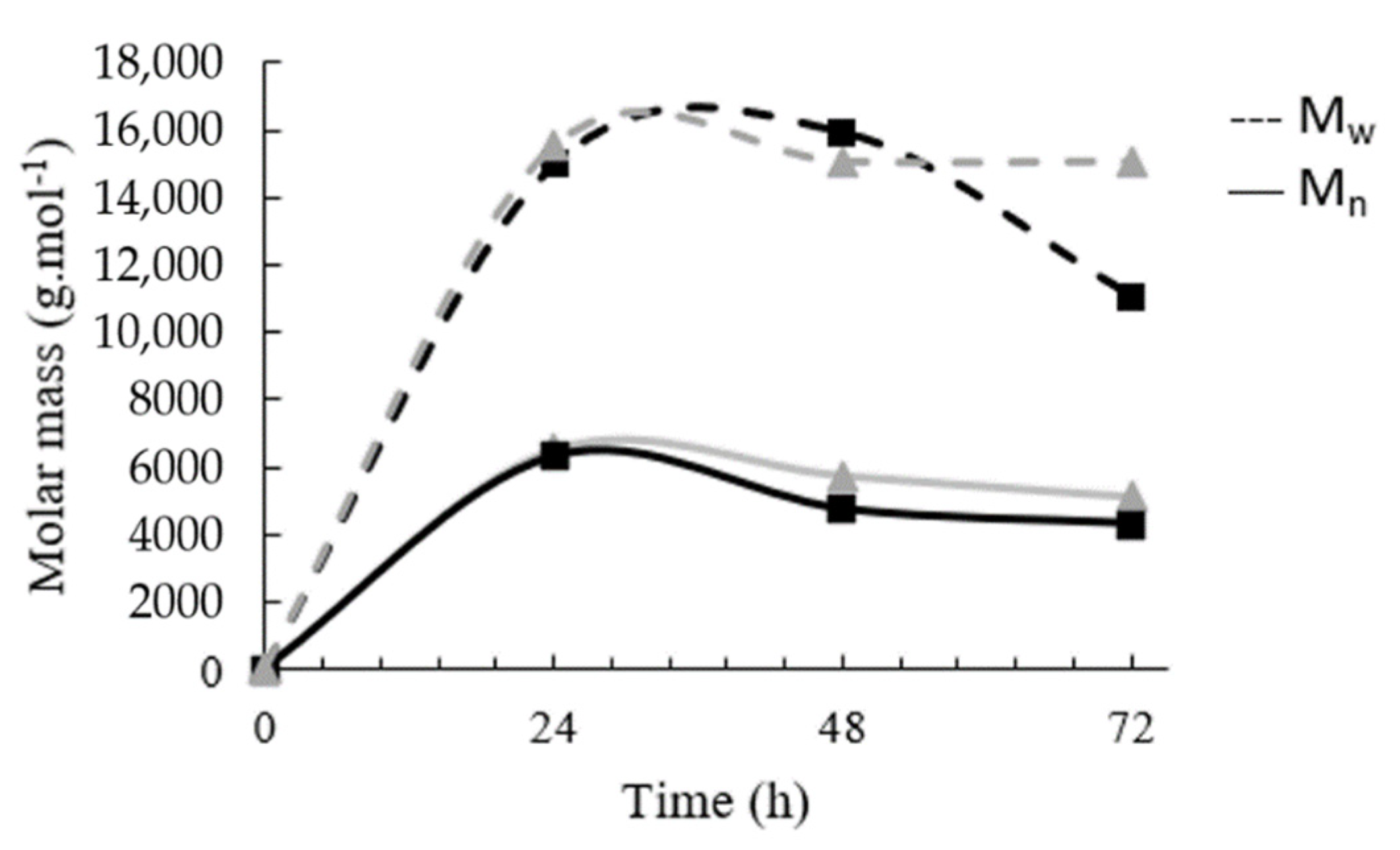 Polymers 13 03693 g004 Polymers 13 03693 g004