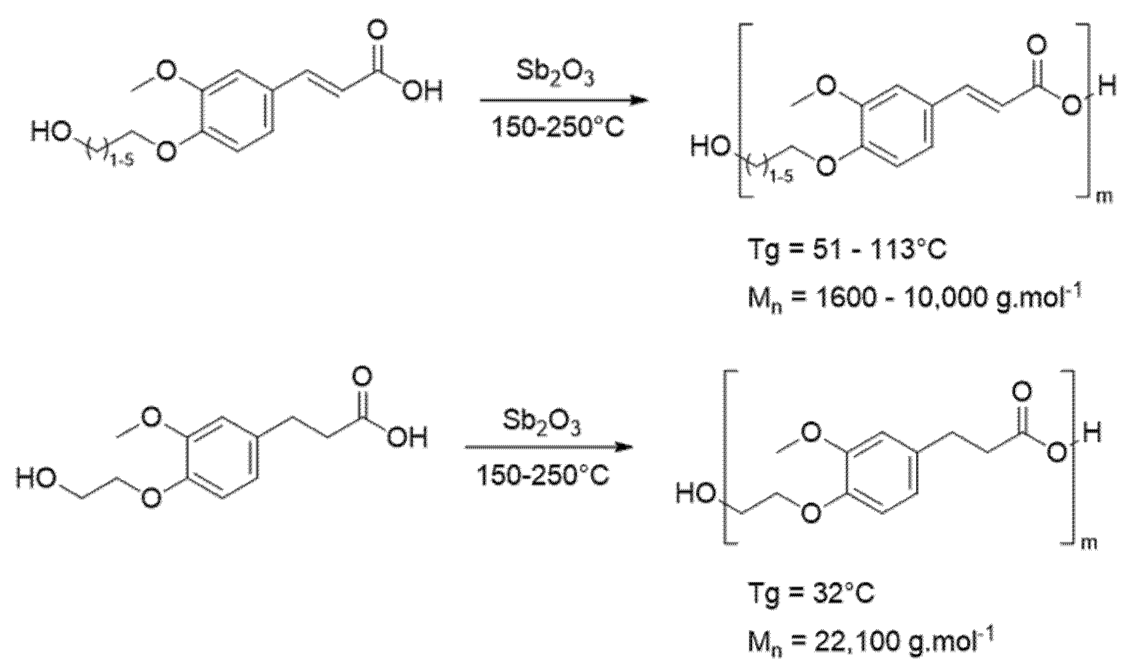 Polymers 13 03693 sch001 Polymers 13 03693 sch001