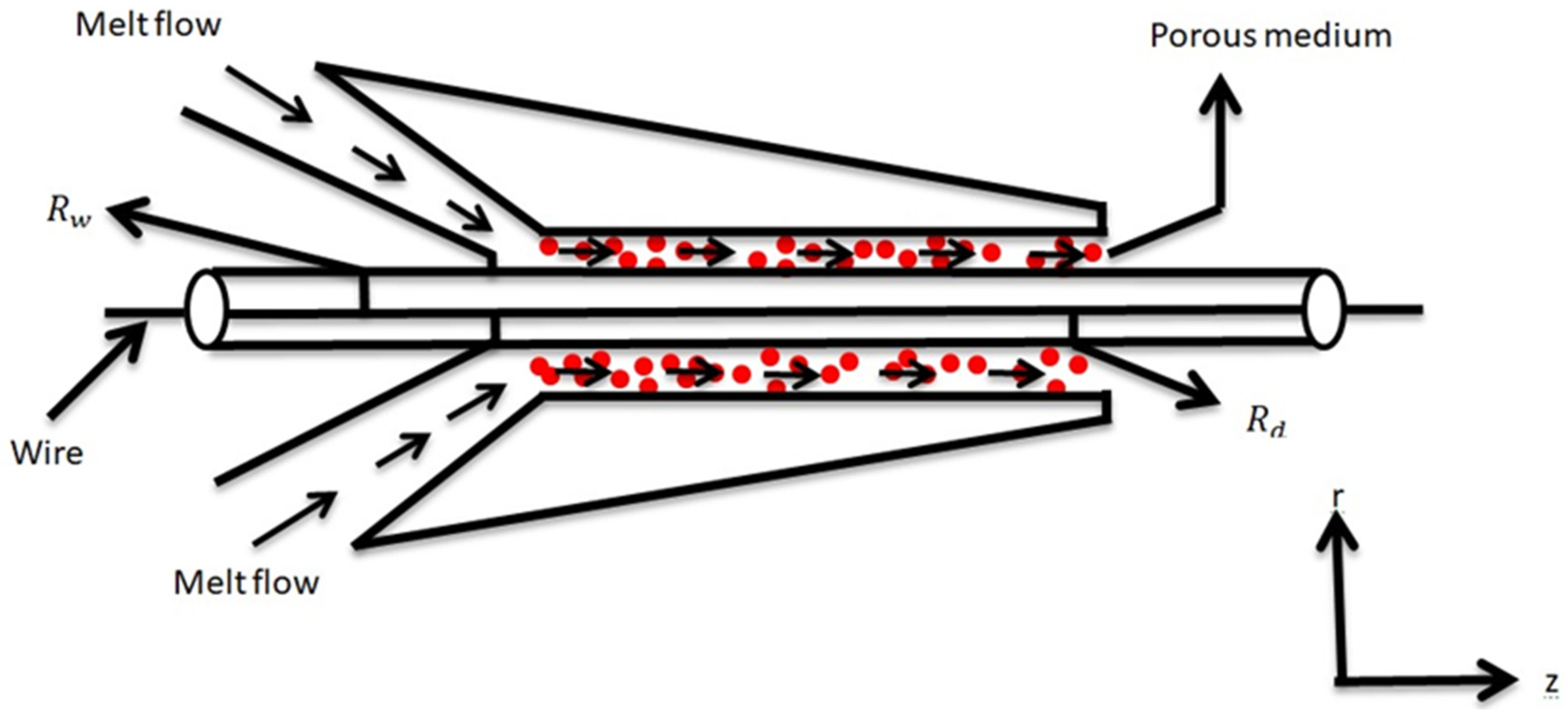 Polymers 13 03696 g002