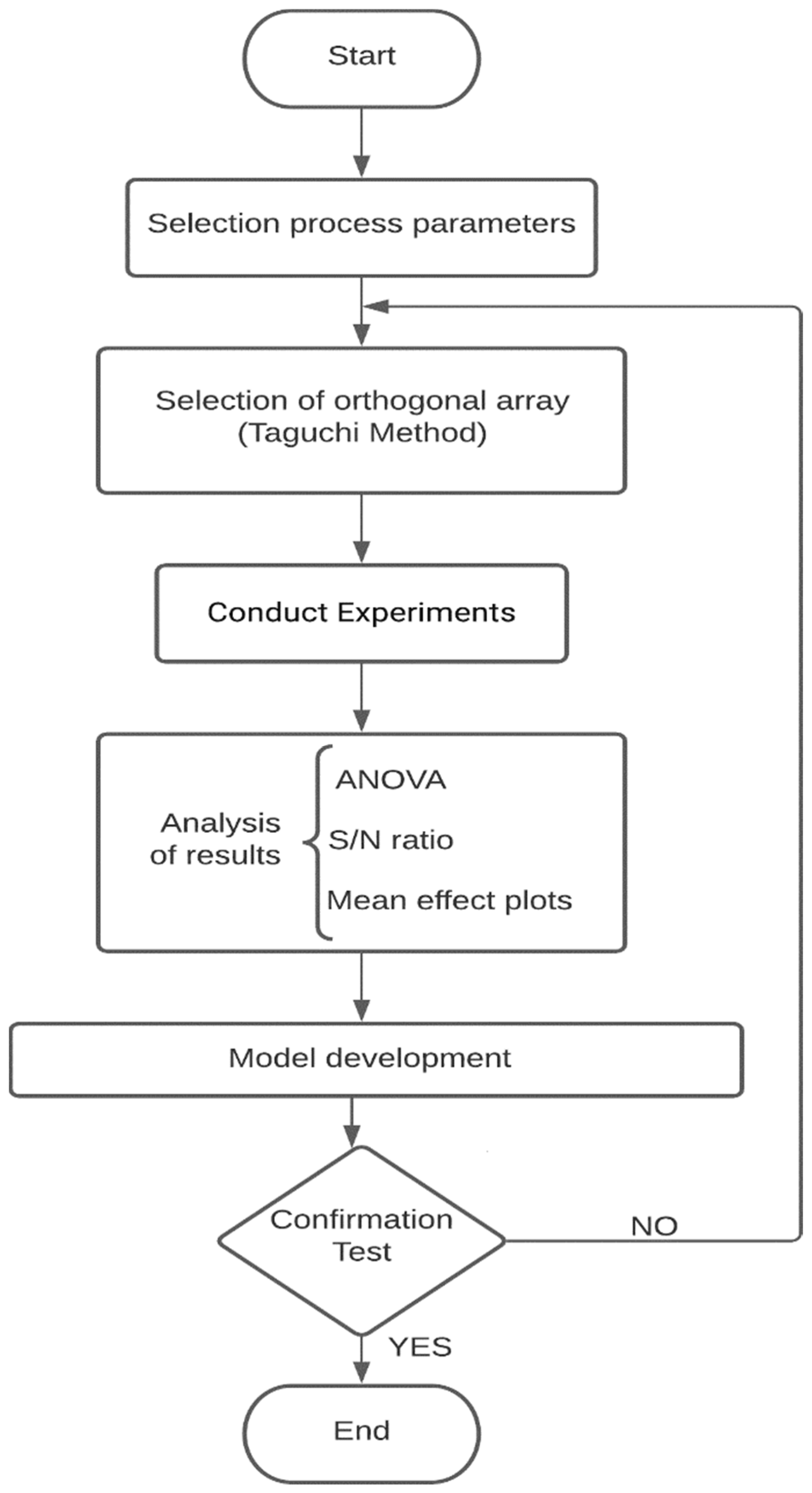 Polymers 13 03697 g003 550
