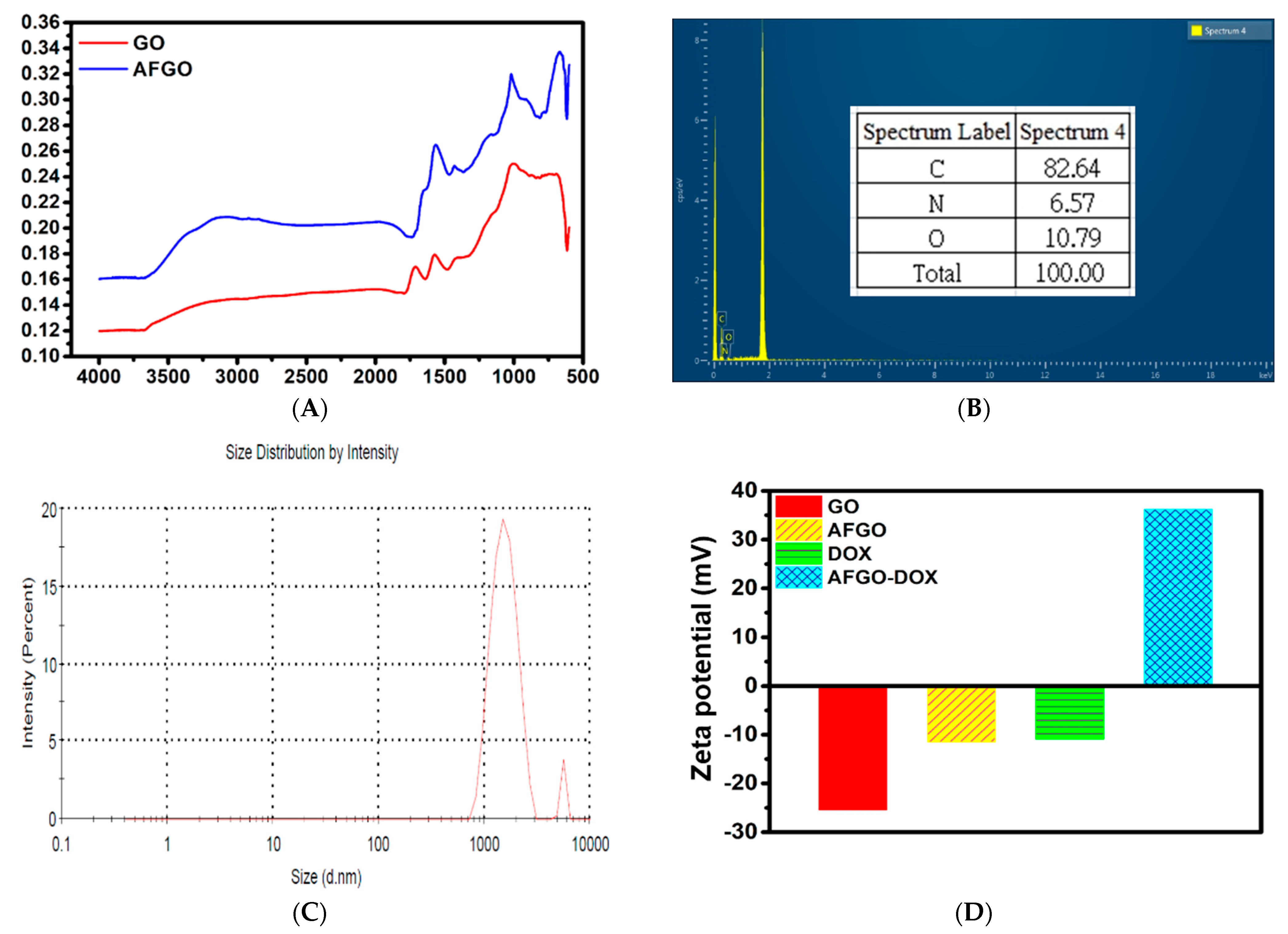 Polymers 13 03701 g002