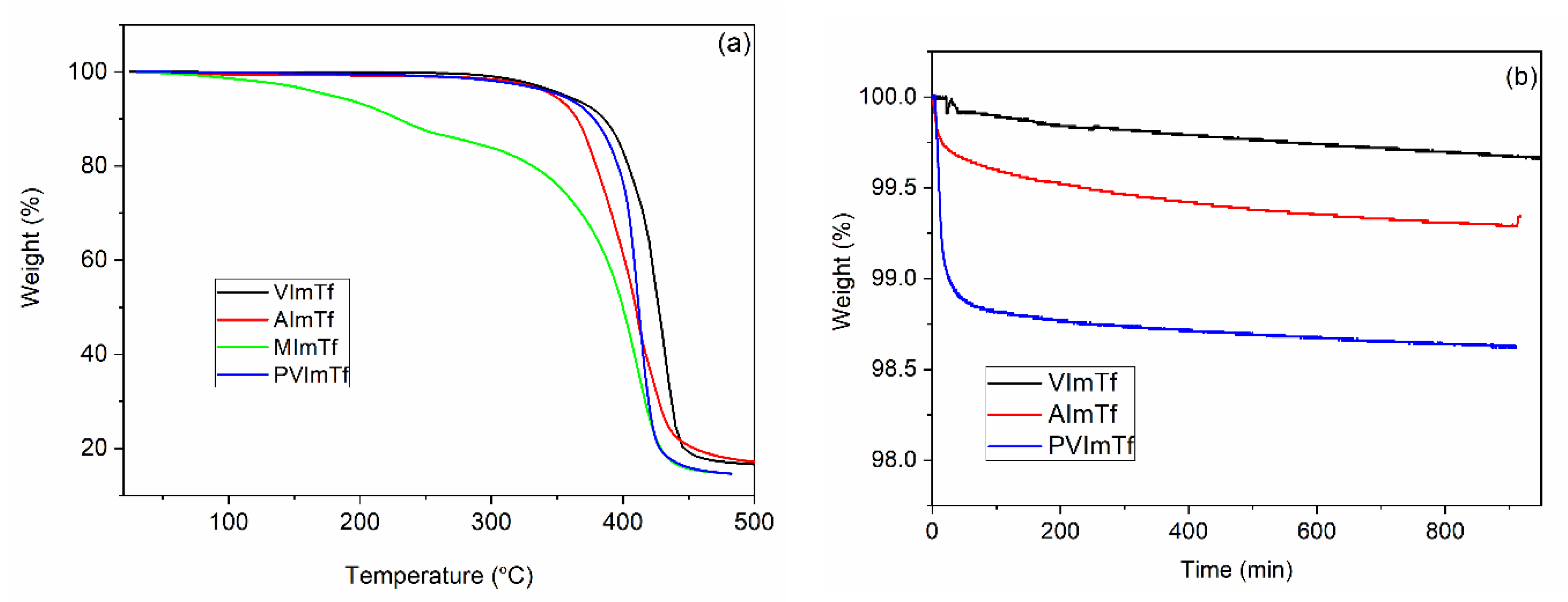 Polymers 13 03704 g001