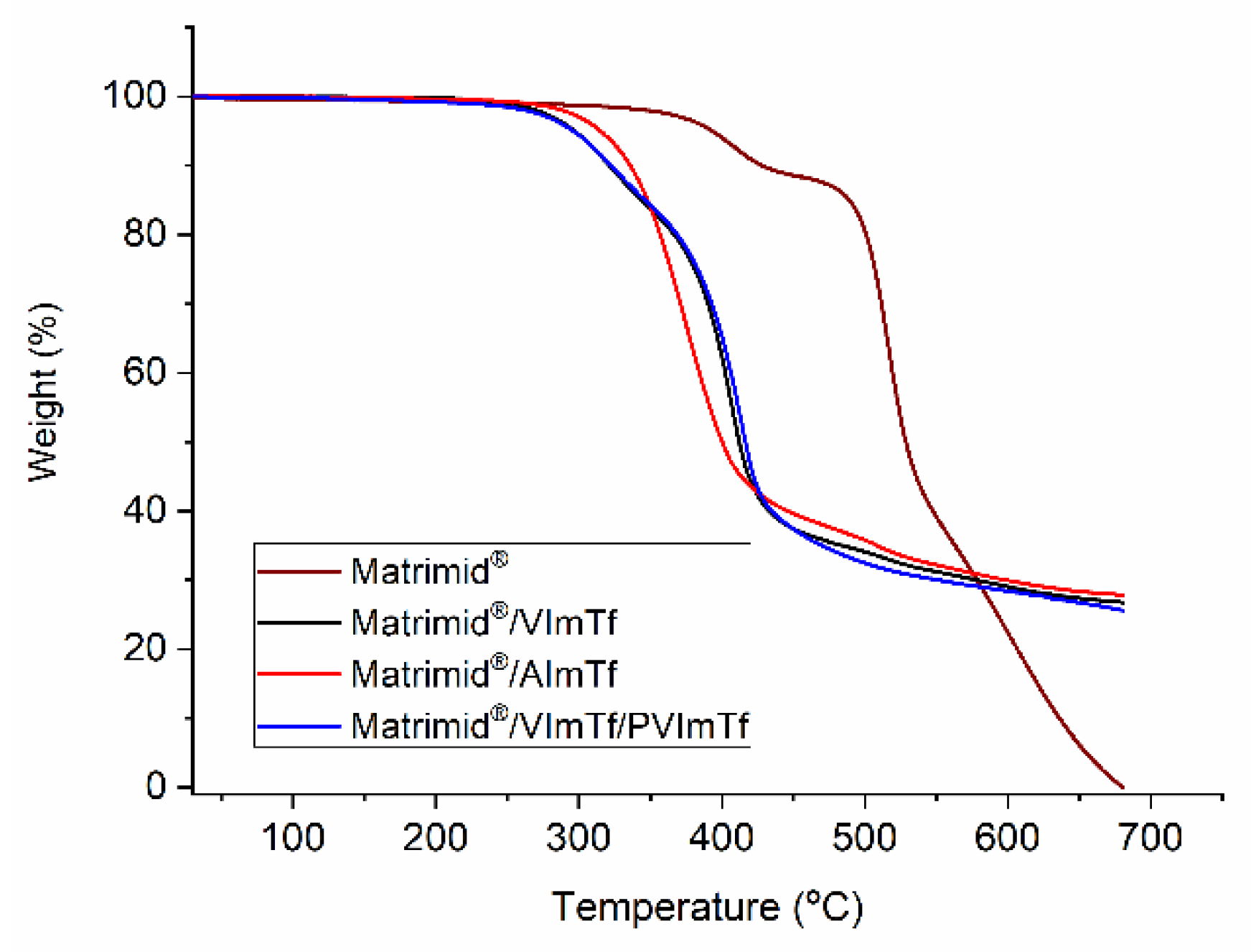Polymers 13 03704 g006