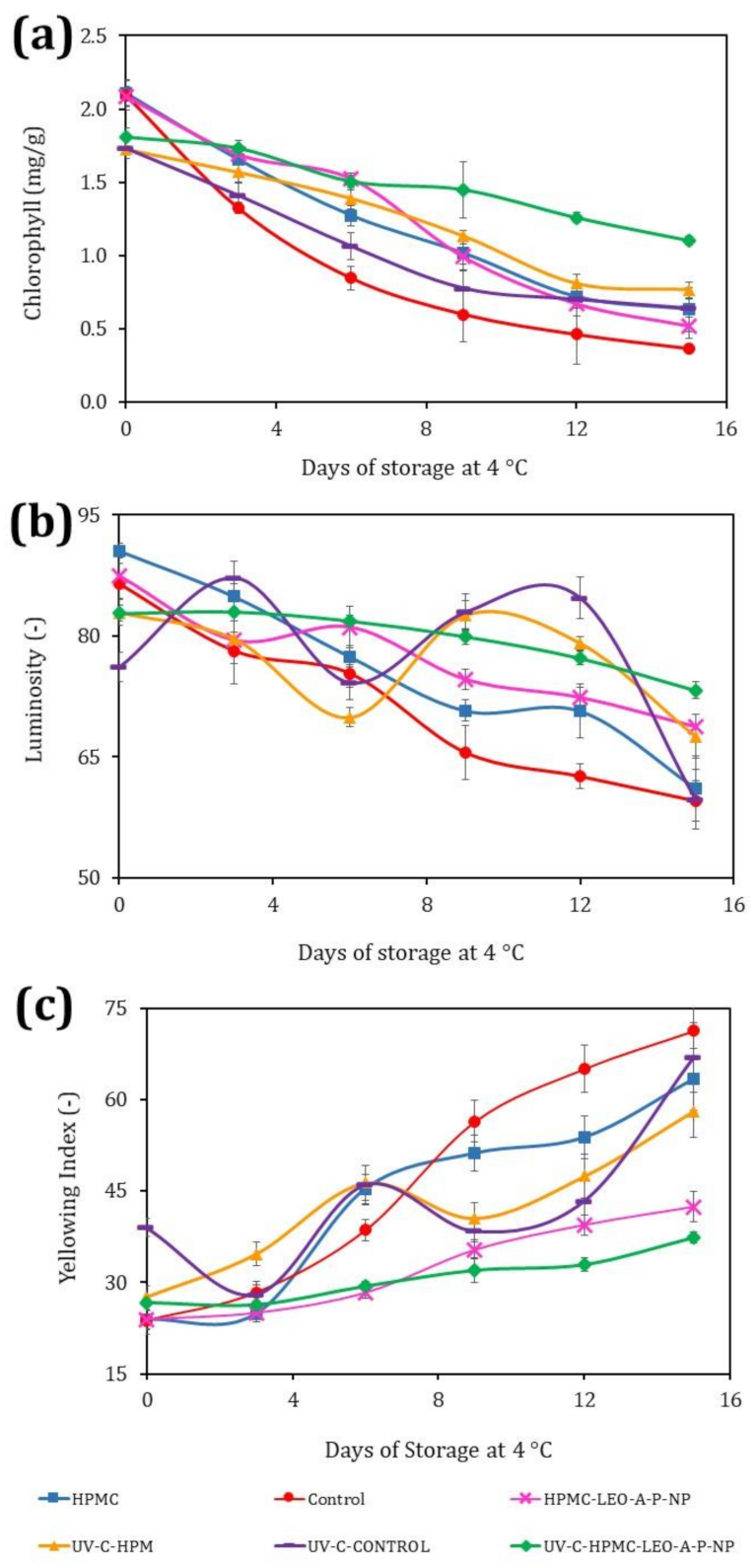 Polymers 13 03705 g002 Polymers 13 03705 g002