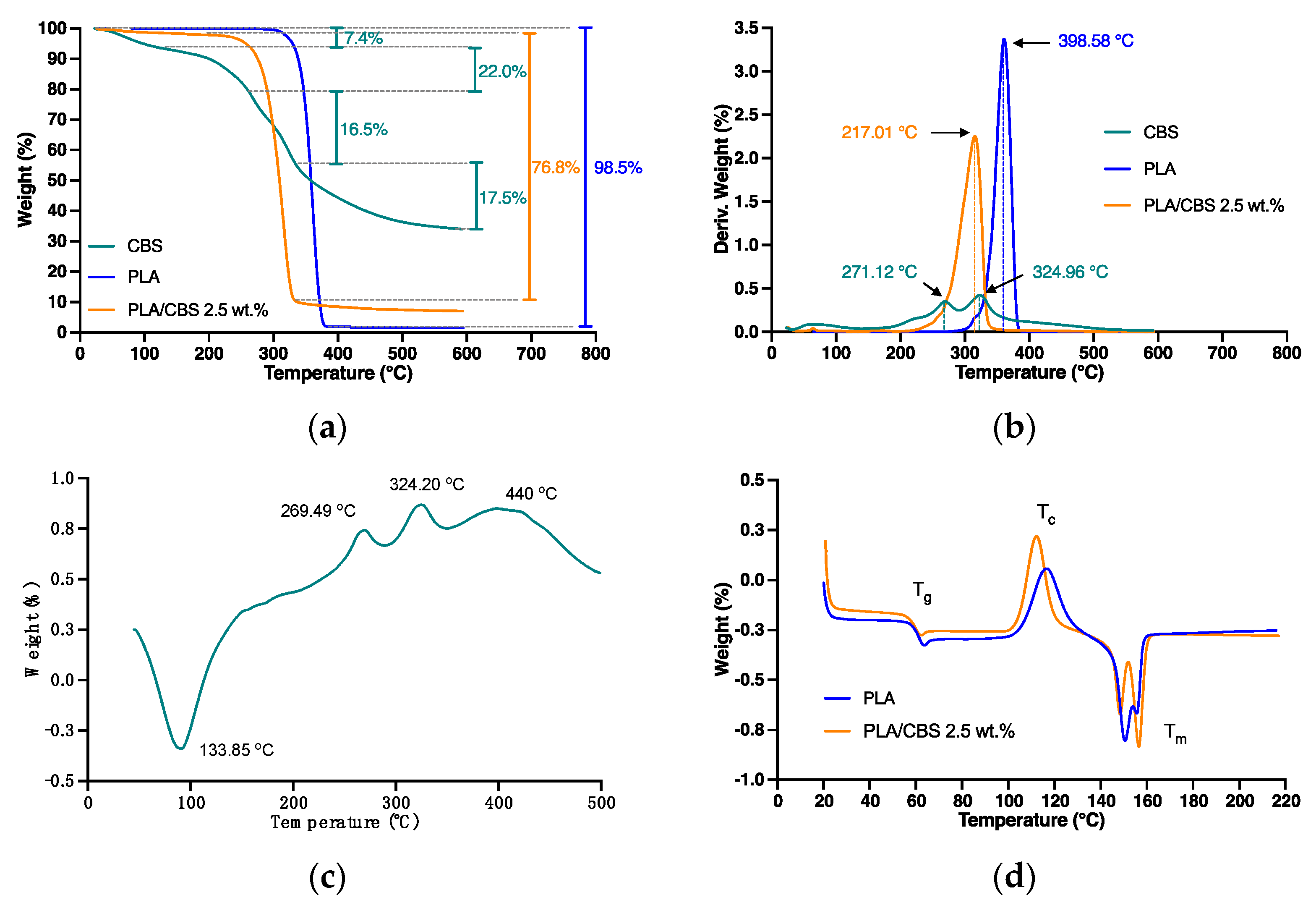 Polymers 13 03707 g003 Polymers 13 03707 g003
