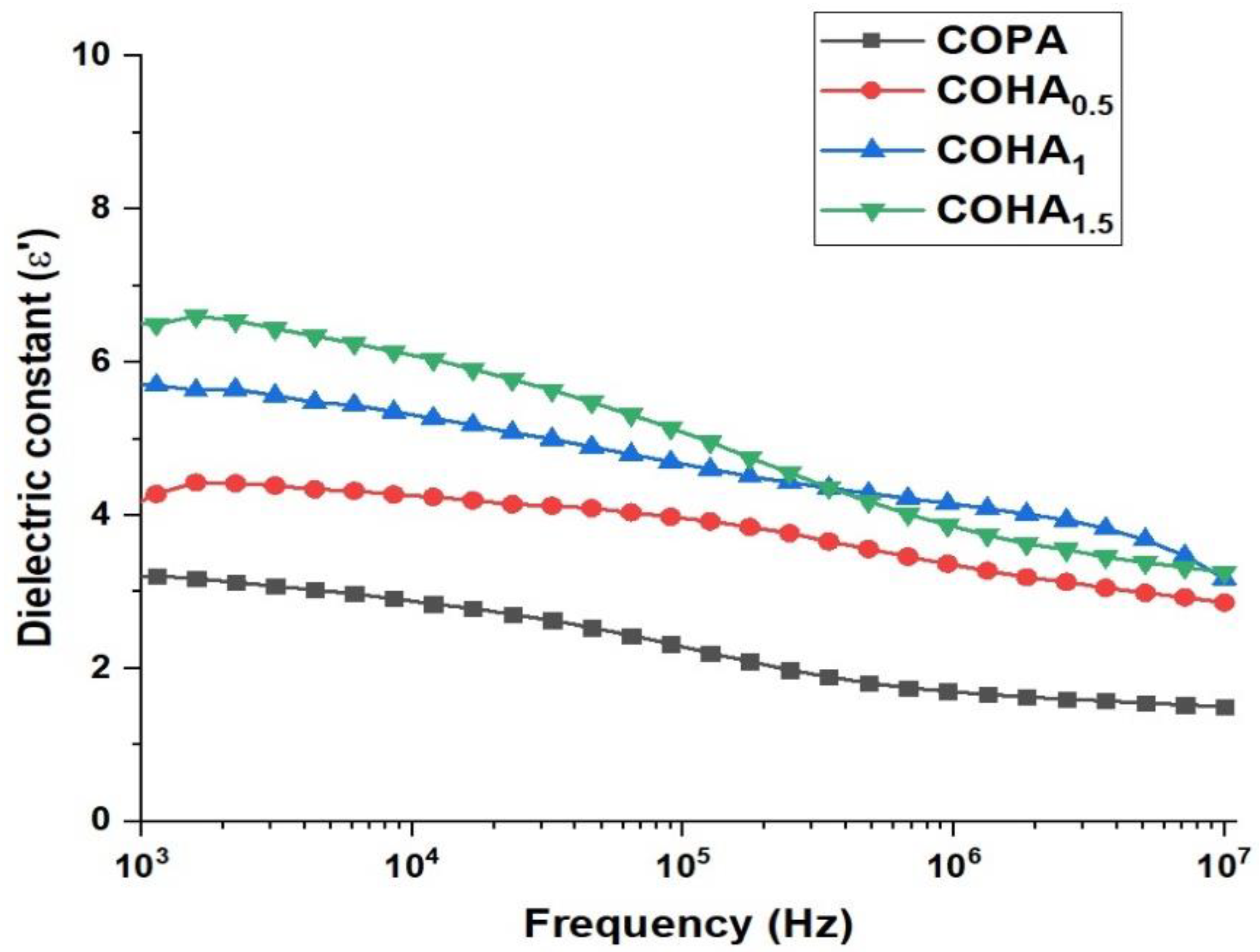 Polymers 13 03710 g006