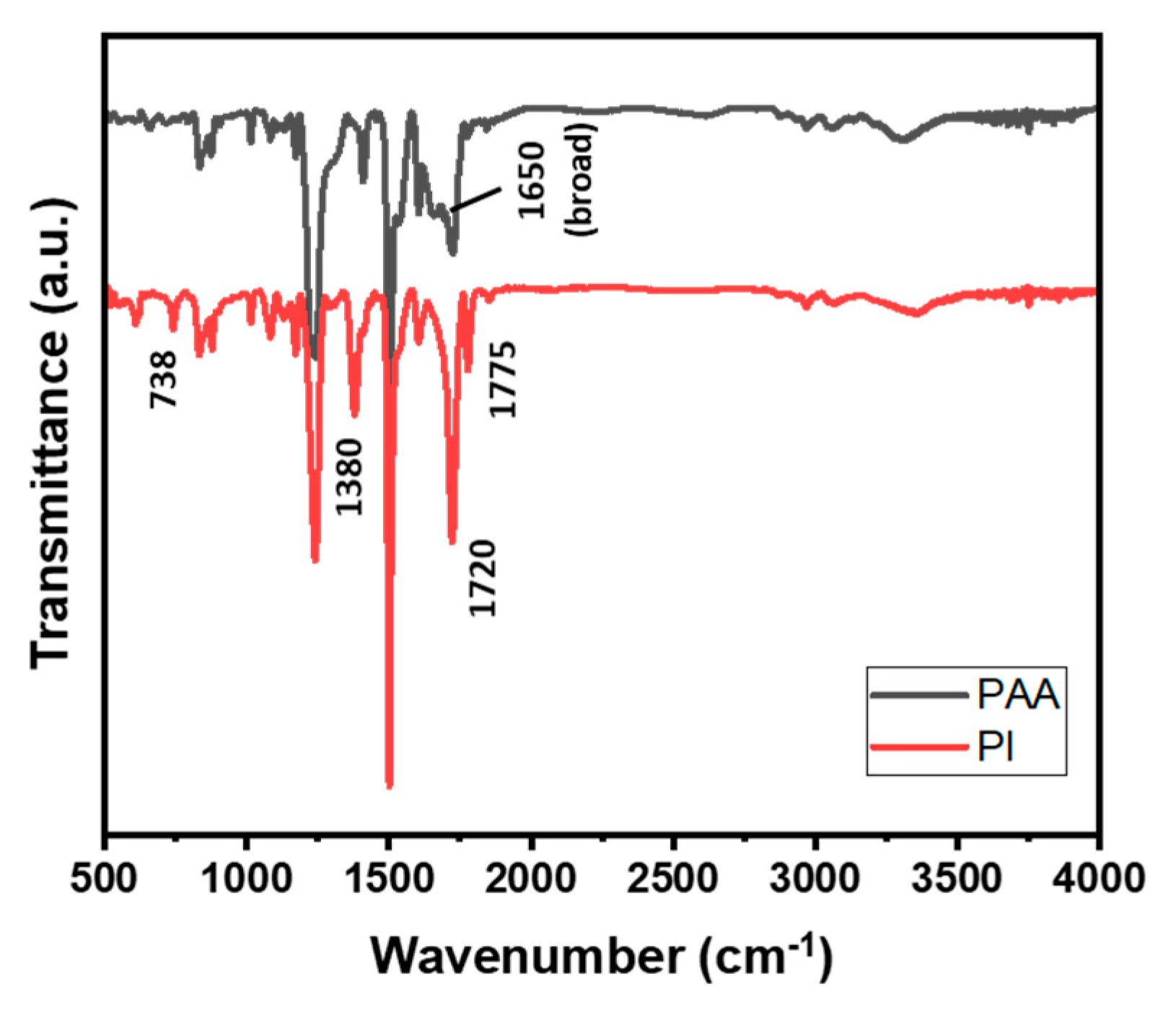 Polymers 13 03715 g001