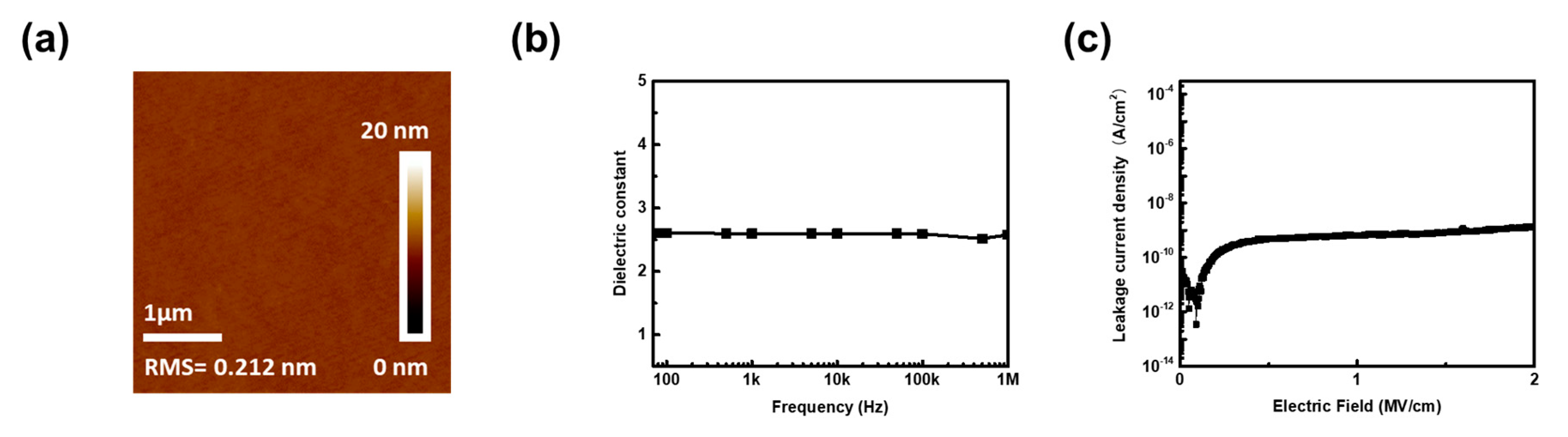 Polymers 13 03715 g002