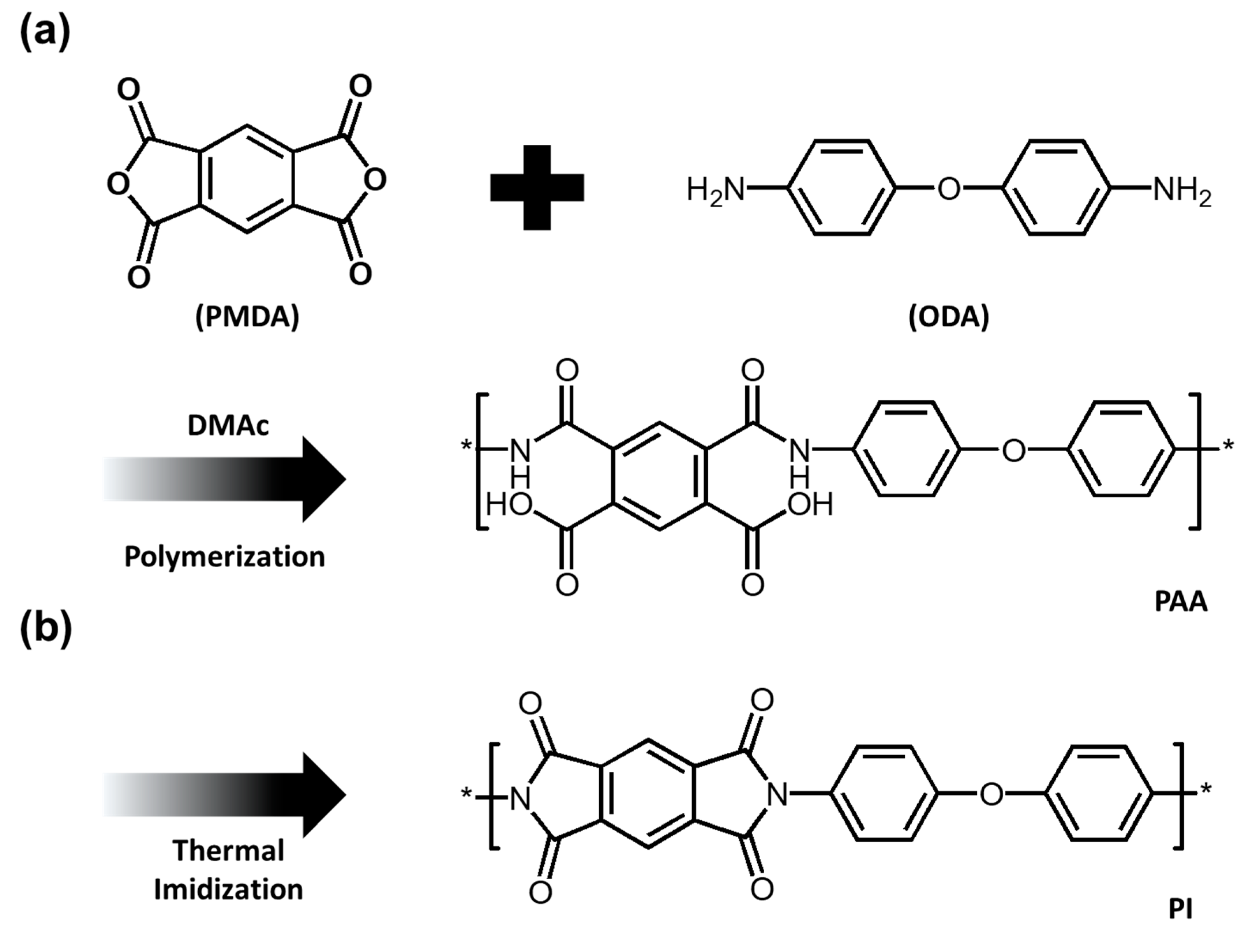 Polymers 13 03715 sch001