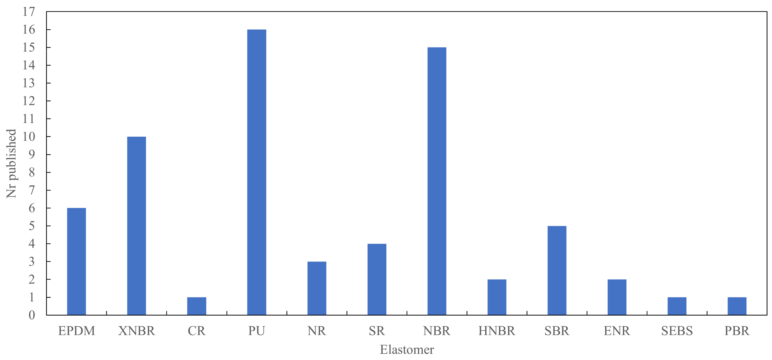Polymers 13 03716 g002