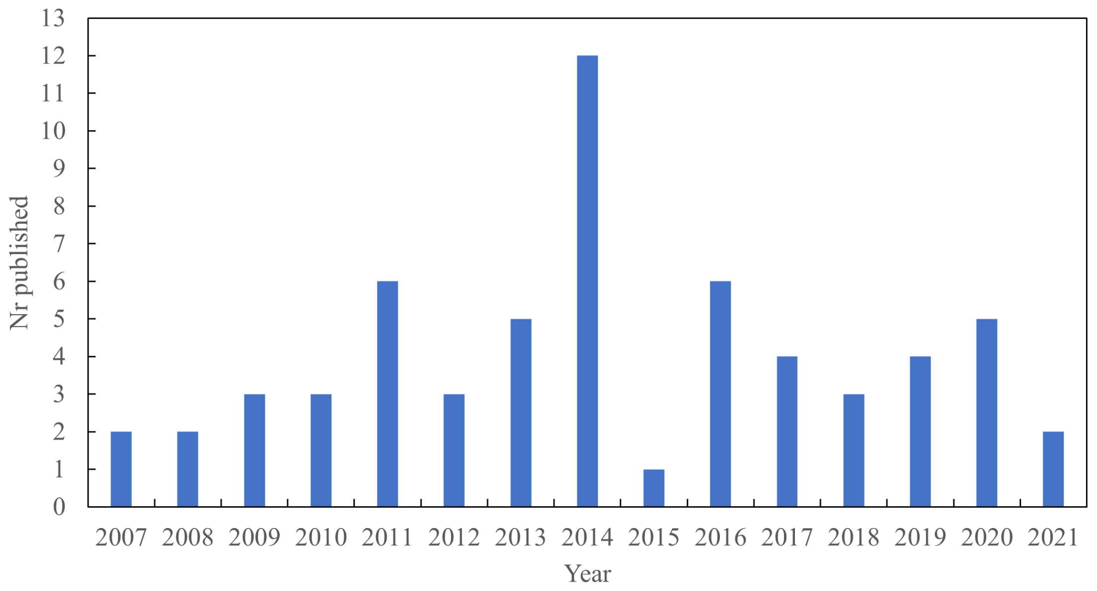 Polymers 13 03716 g003