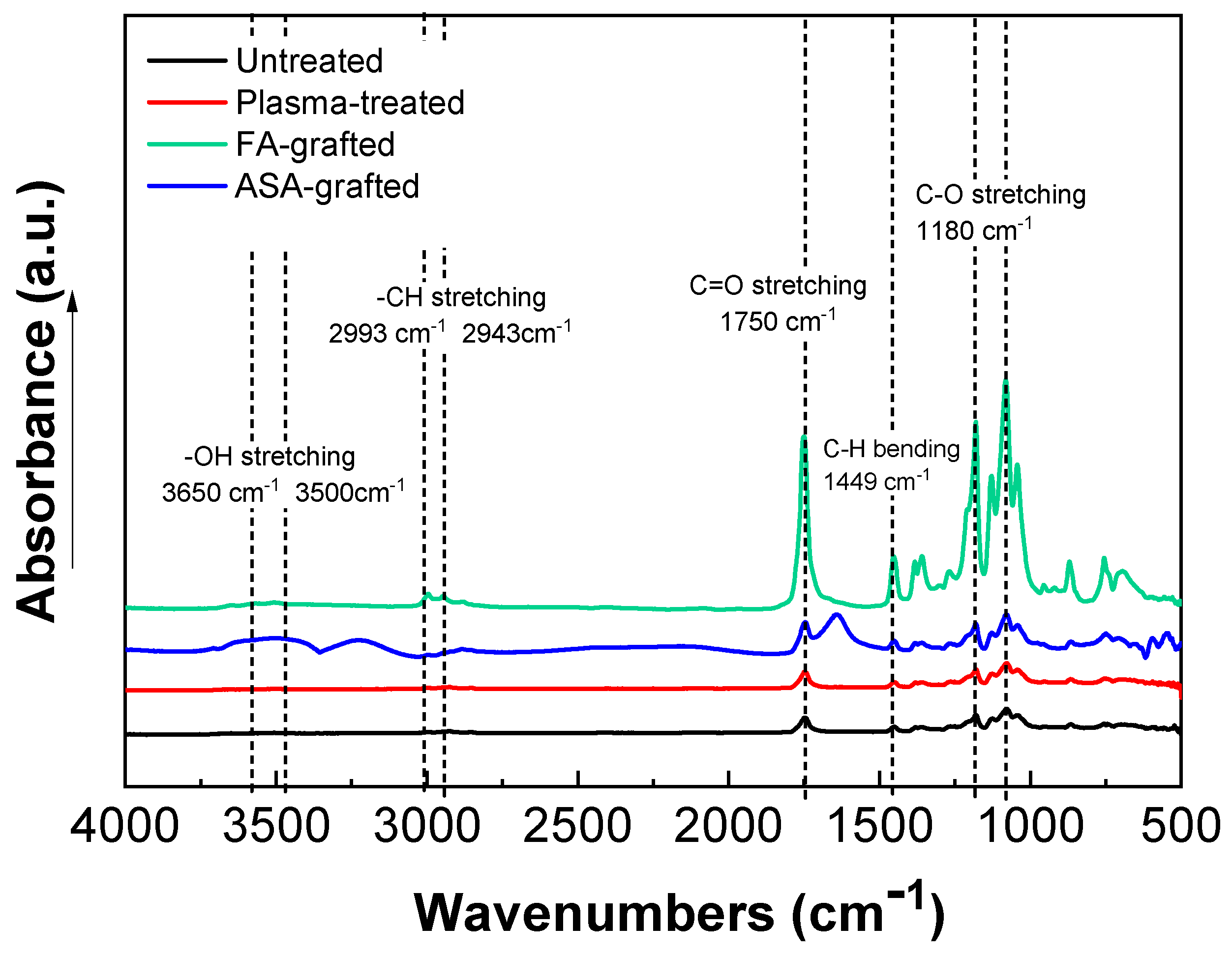 Polymers 13 03717 g003
