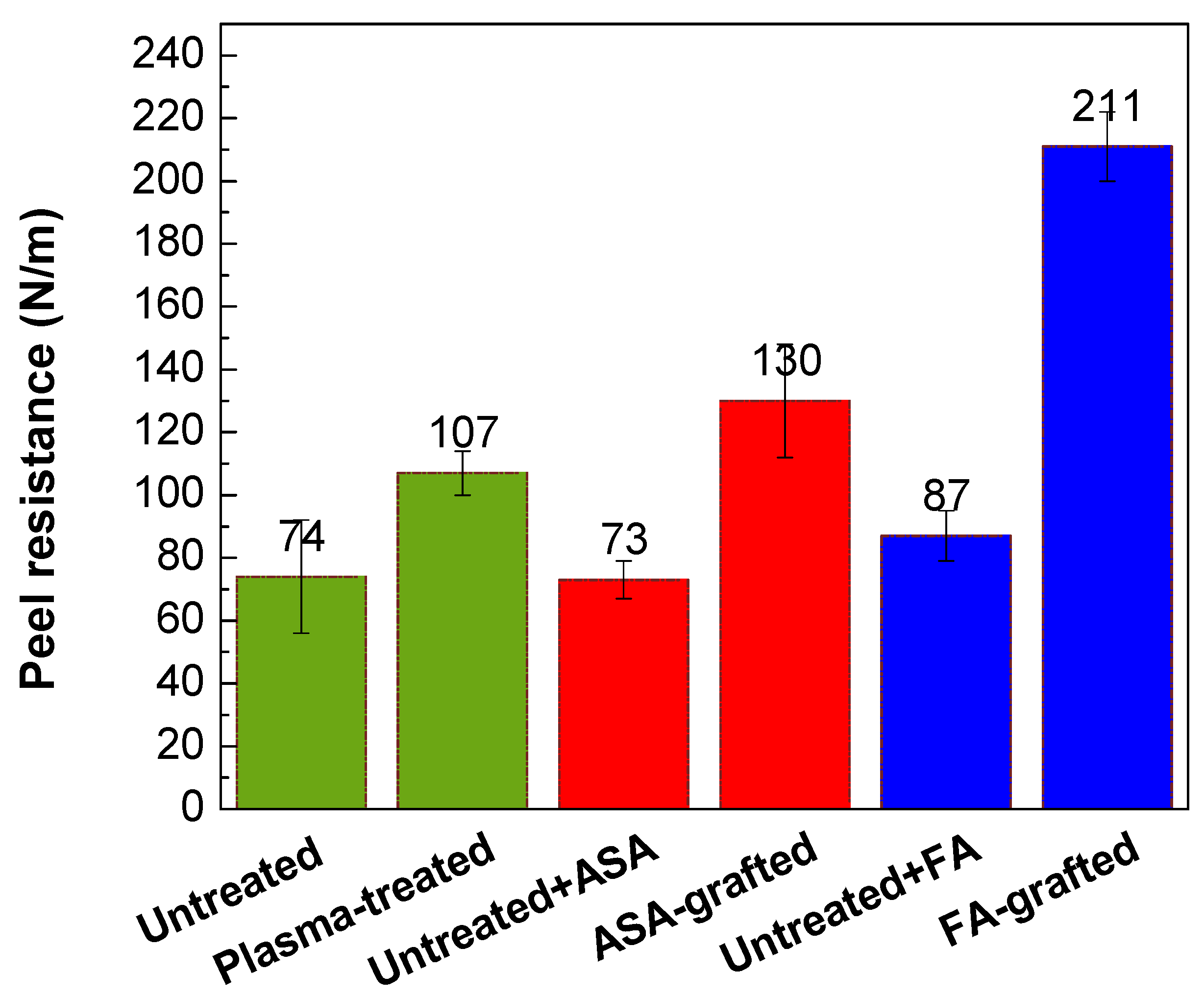 Polymers 13 03717 g008