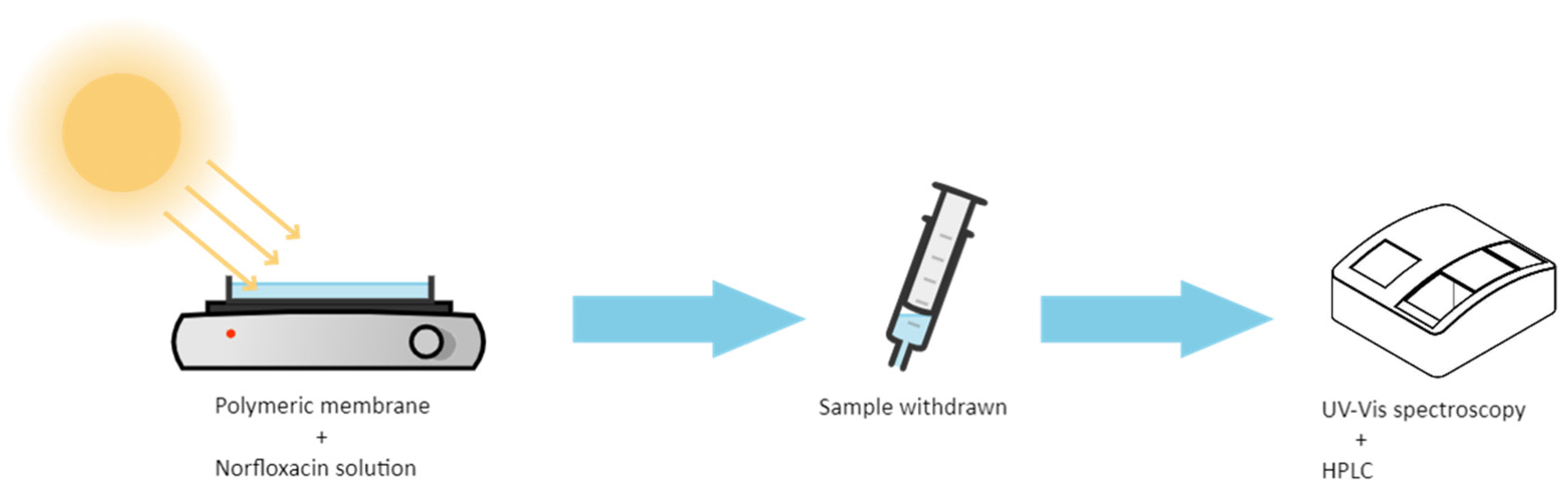 Polymers 13 03718 g001