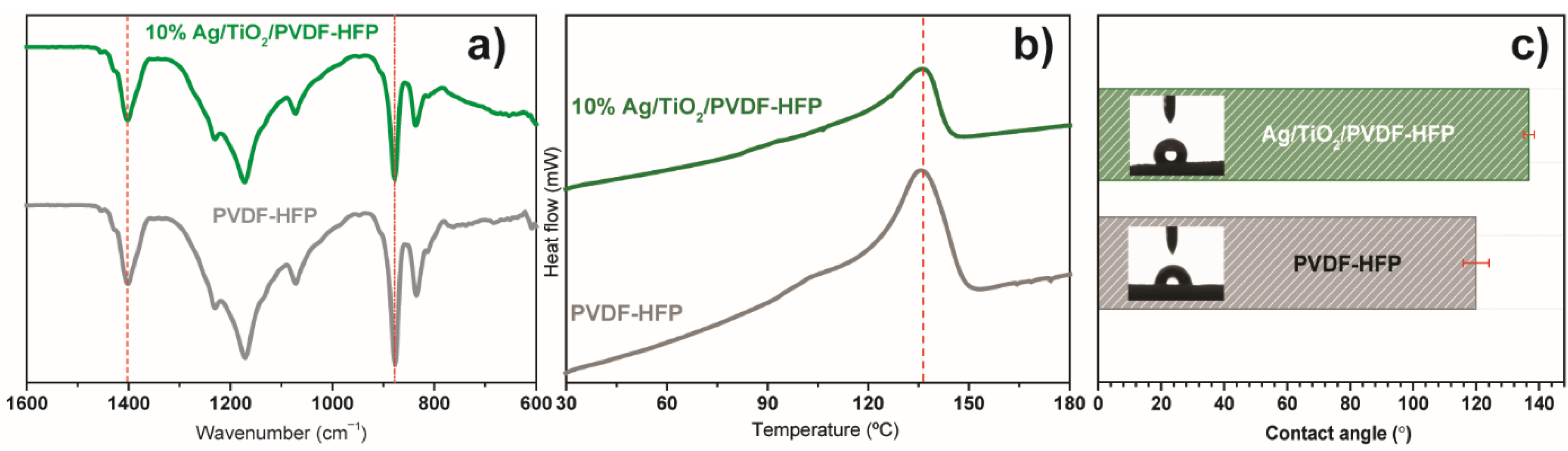 Polymers 13 03718 g005