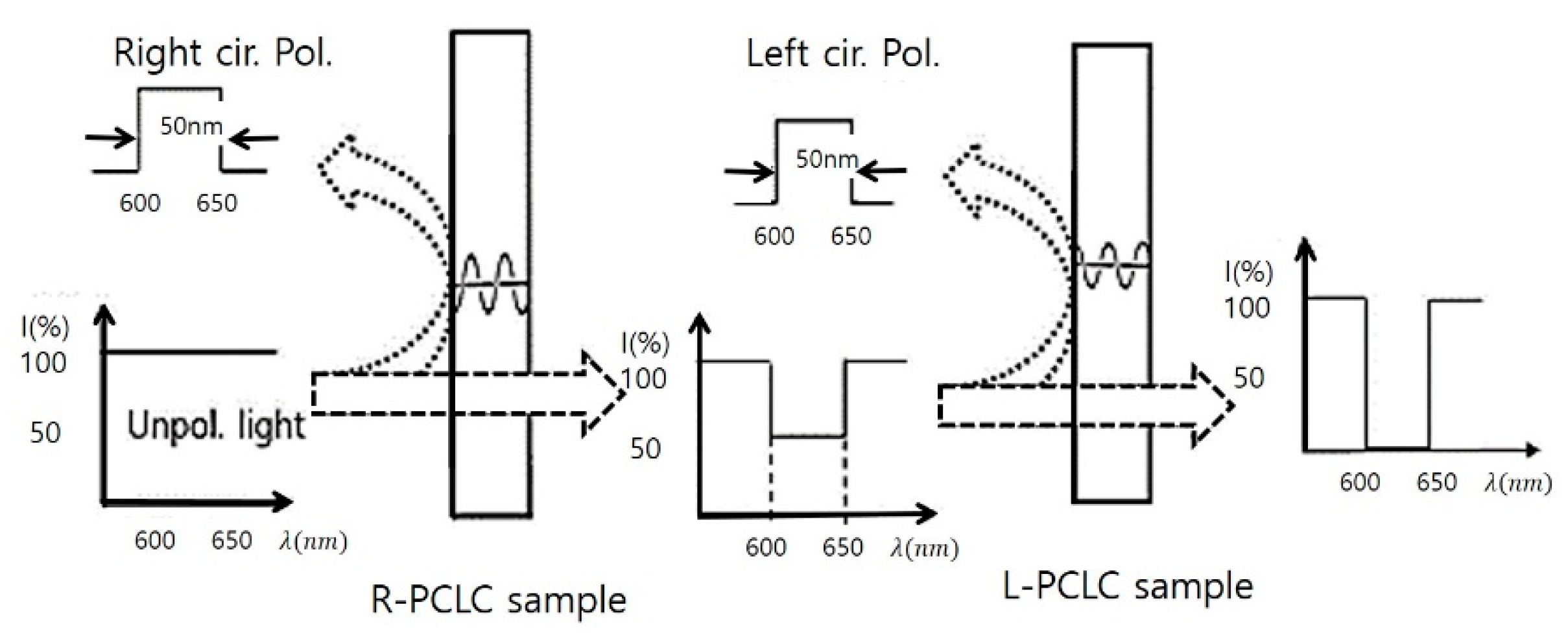 Multifunctional Optical Device with a Continuous Tunability over 500 nm