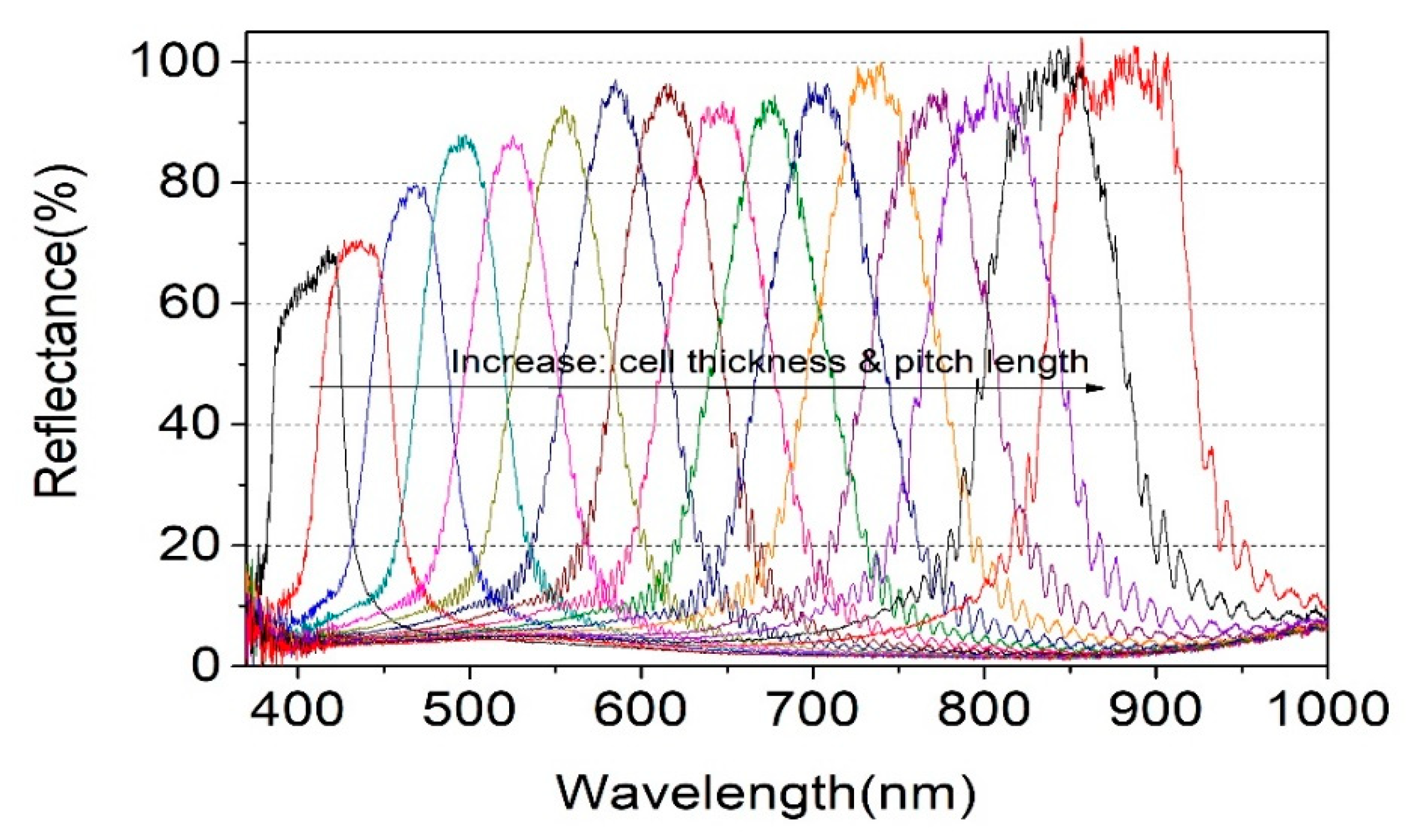 Polymers 13 03720 g007 550