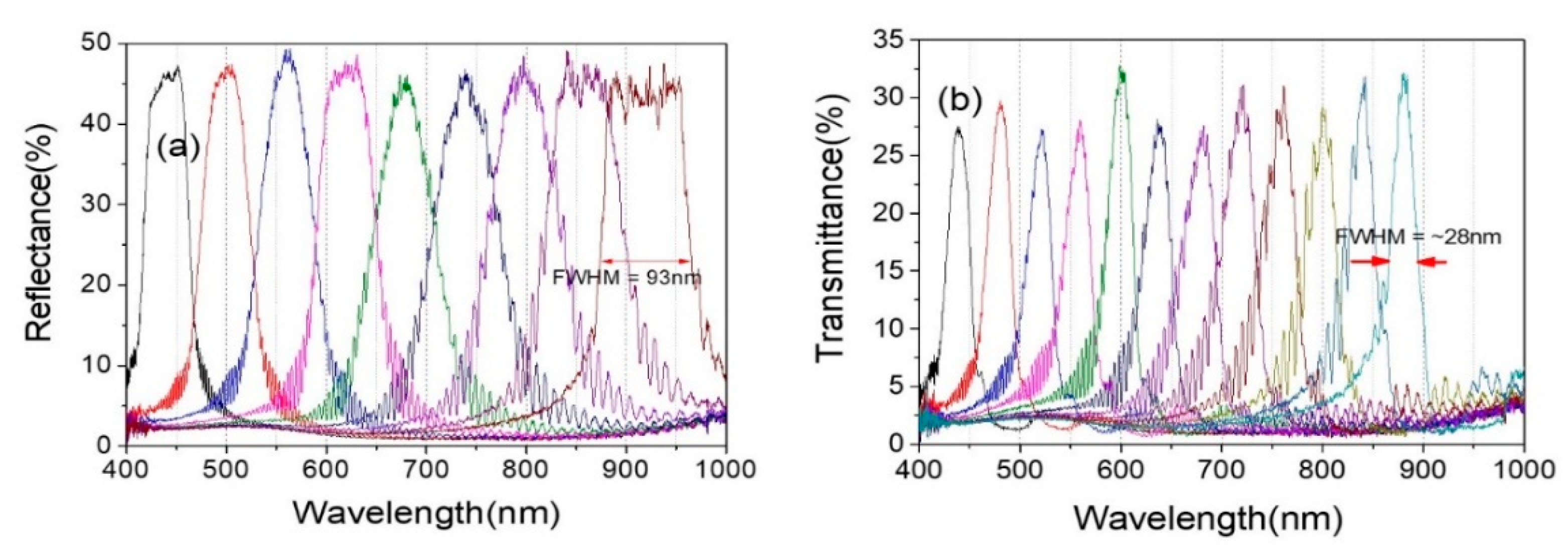 Polymers 13 03720 g008 550