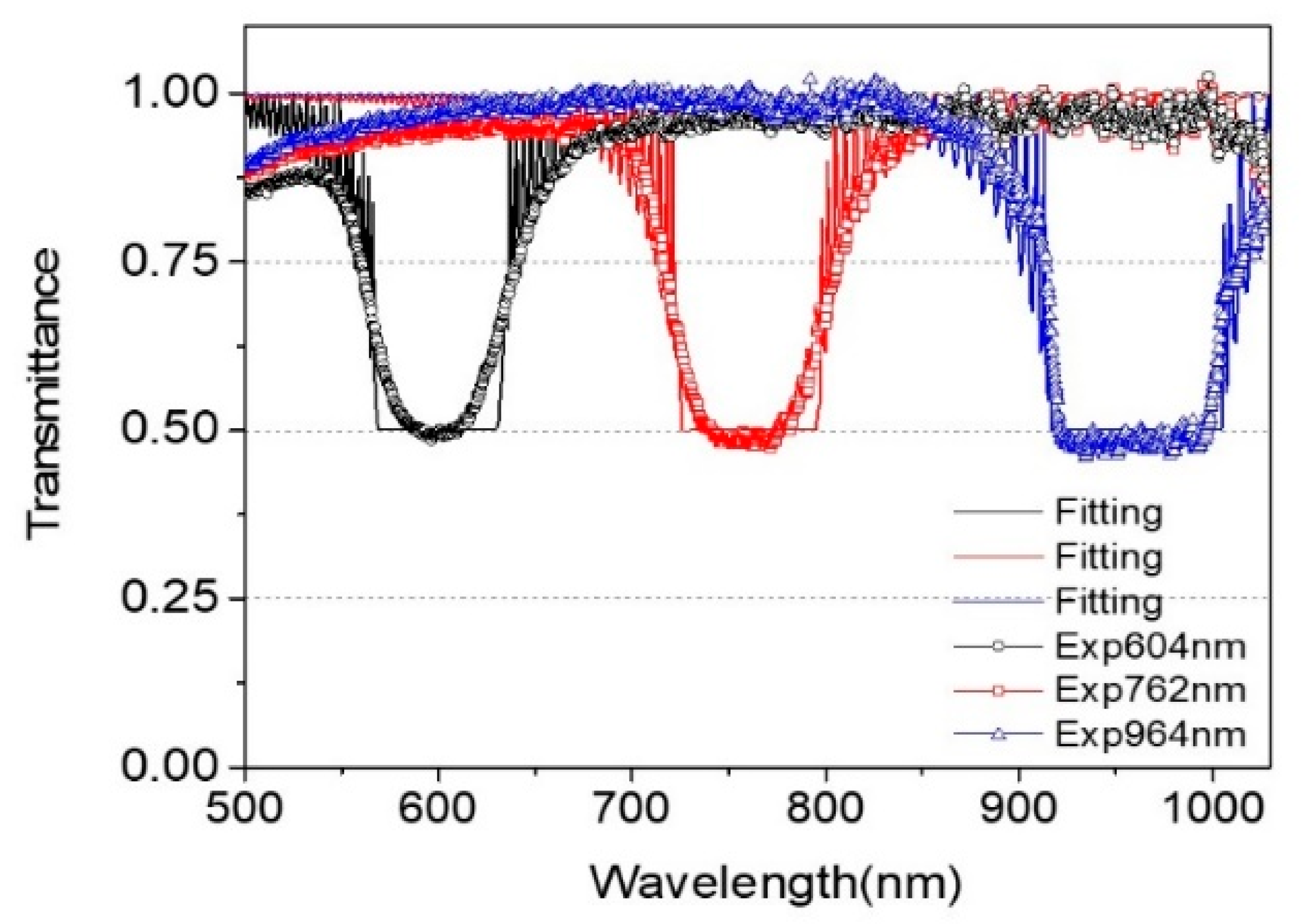 Polymers 13 03720 g012 550