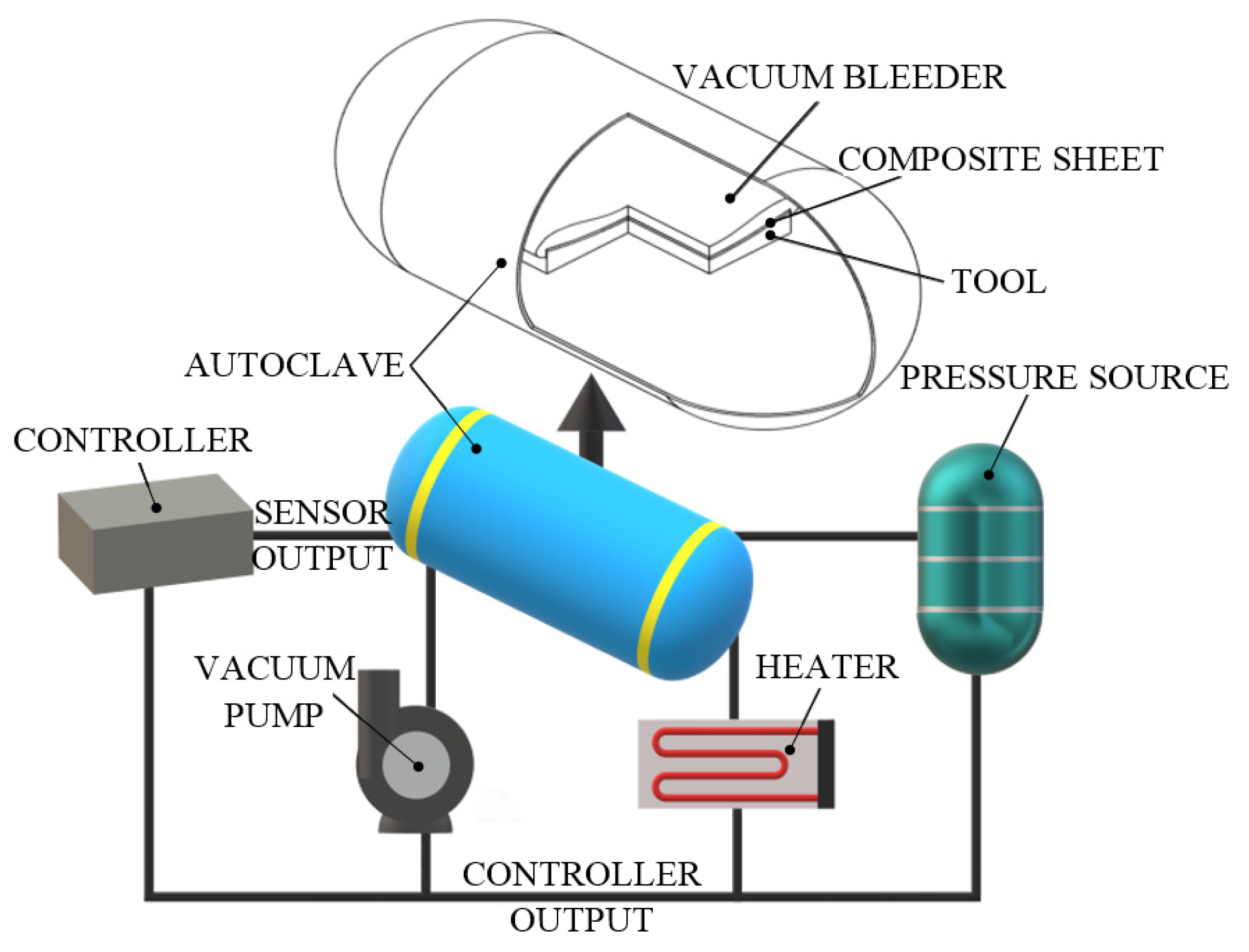 Polymers Free Full Text Manufacturing Technologies Of Carbon Glass Fiber Reinforced Polymer Composites And Their Properties A Review