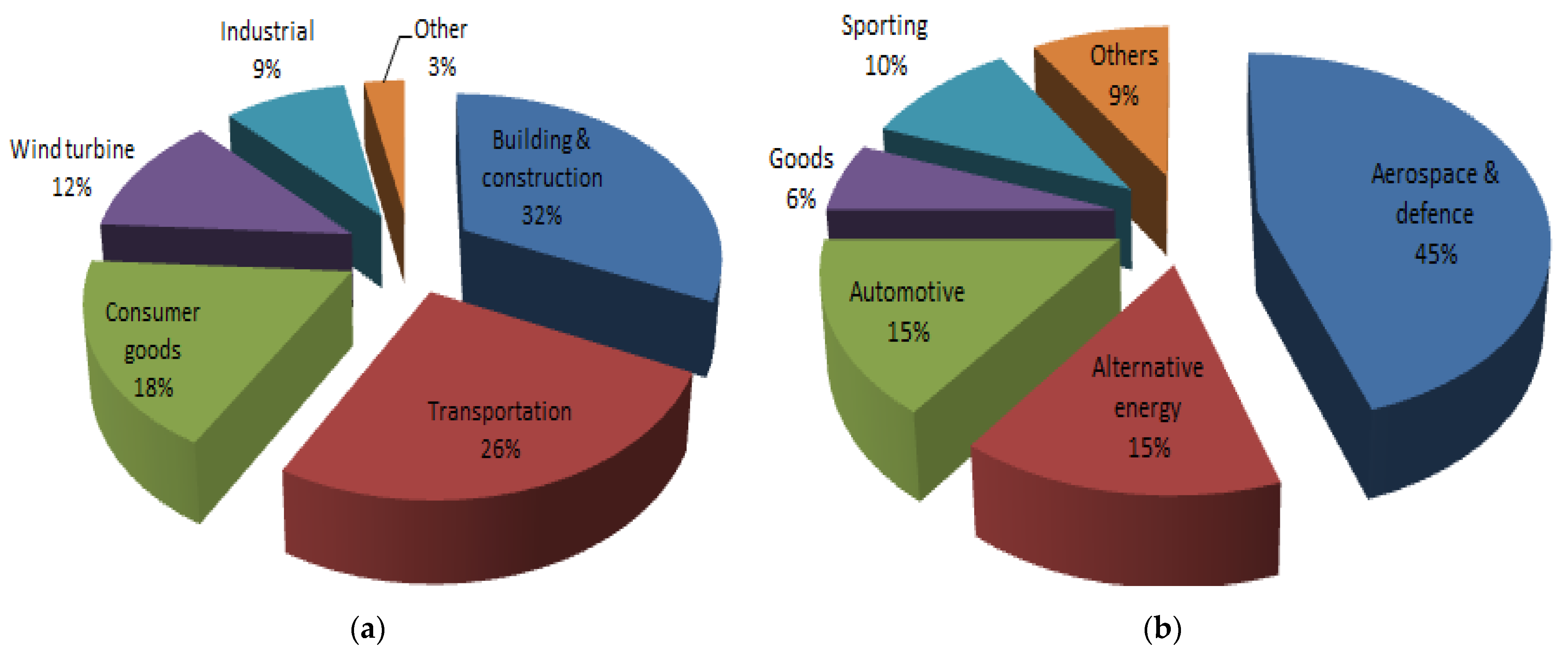 Polymers 13 03721 g016 Polymers 13 03721 g016