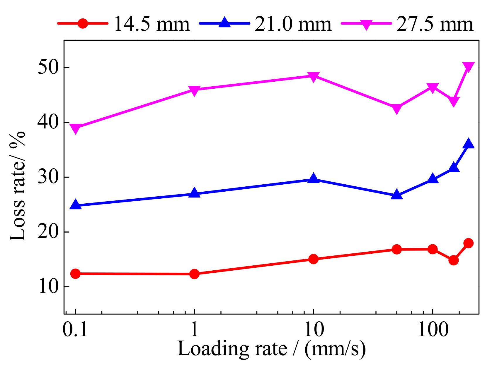 Polymers 13 03722 g011 550