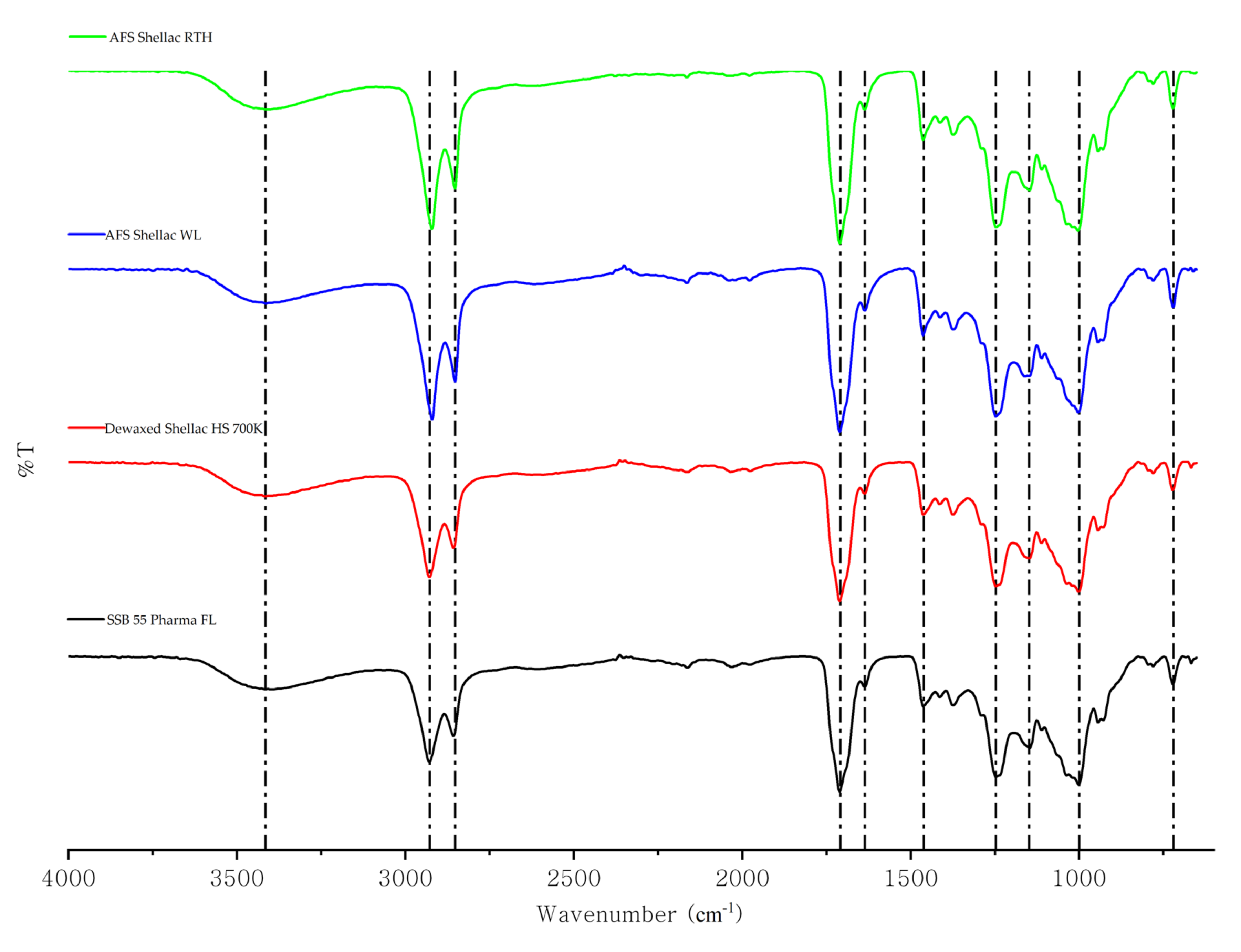 Polymers Free FullText Physical Properties of Shellac Material Used for Hot Melt Extrusion