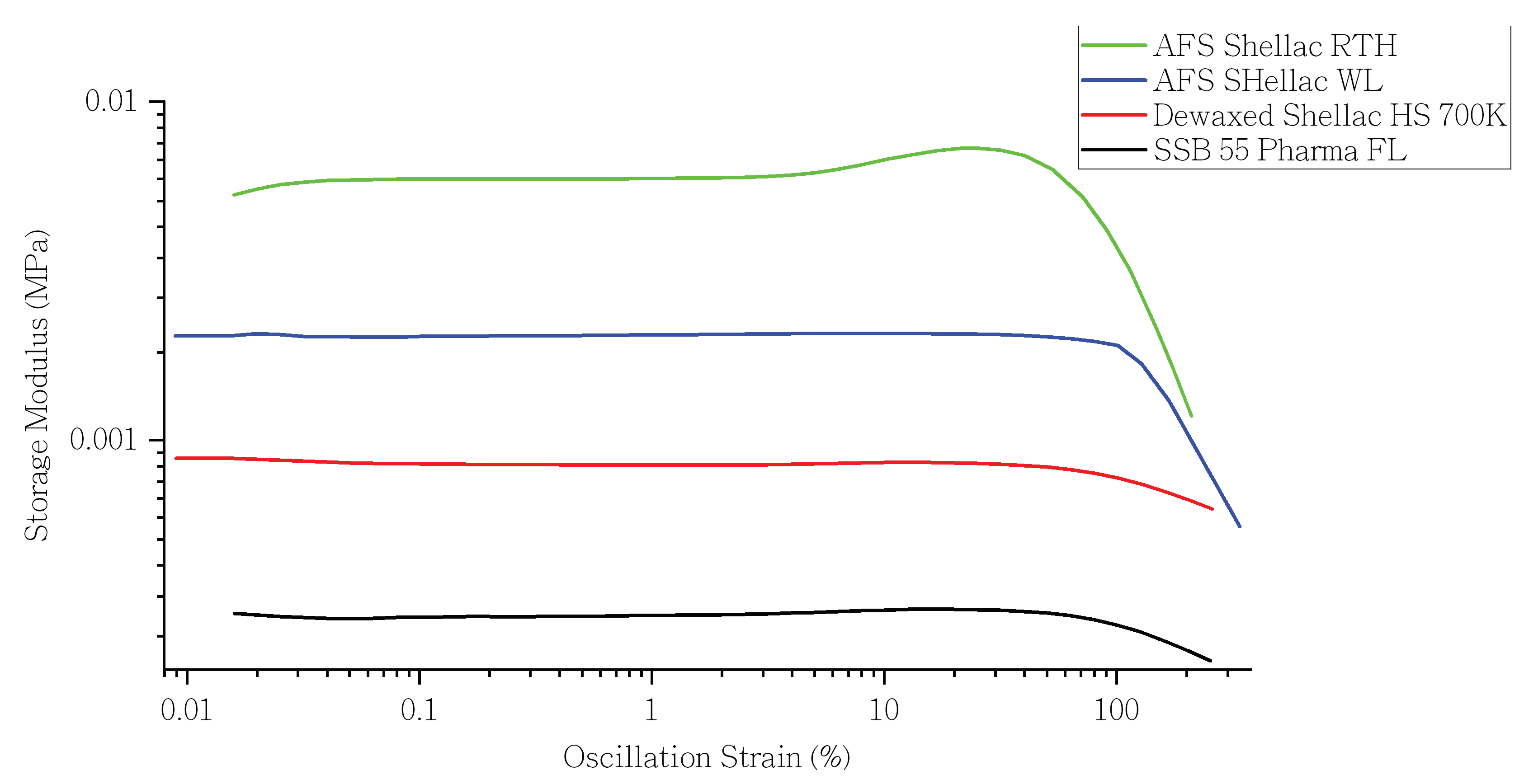 Polymers Free FullText Physical Properties of Shellac Material Used for Hot Melt Extrusion