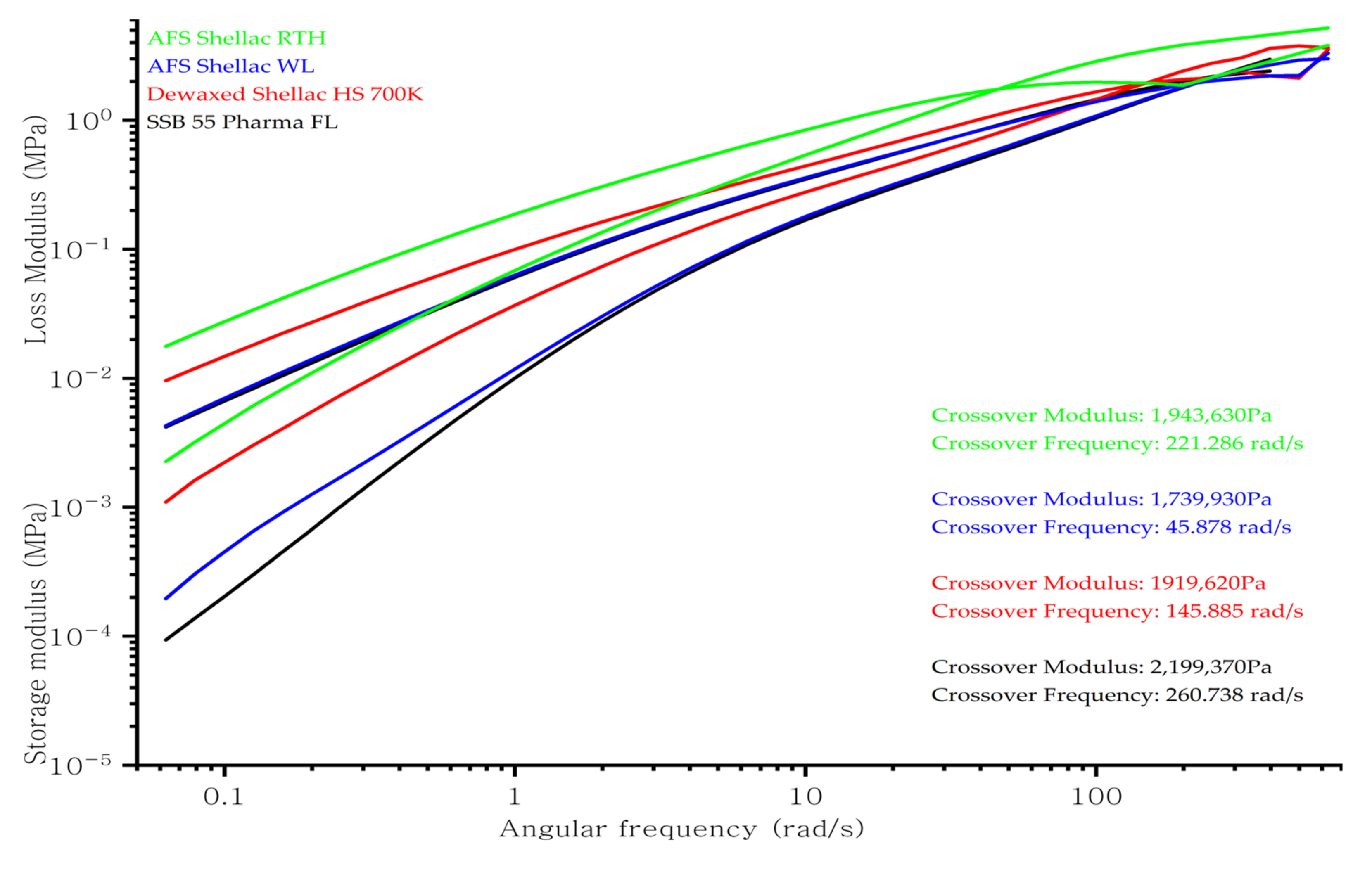 Polymers 13 03723 g004 Polymers 13 03723 g004