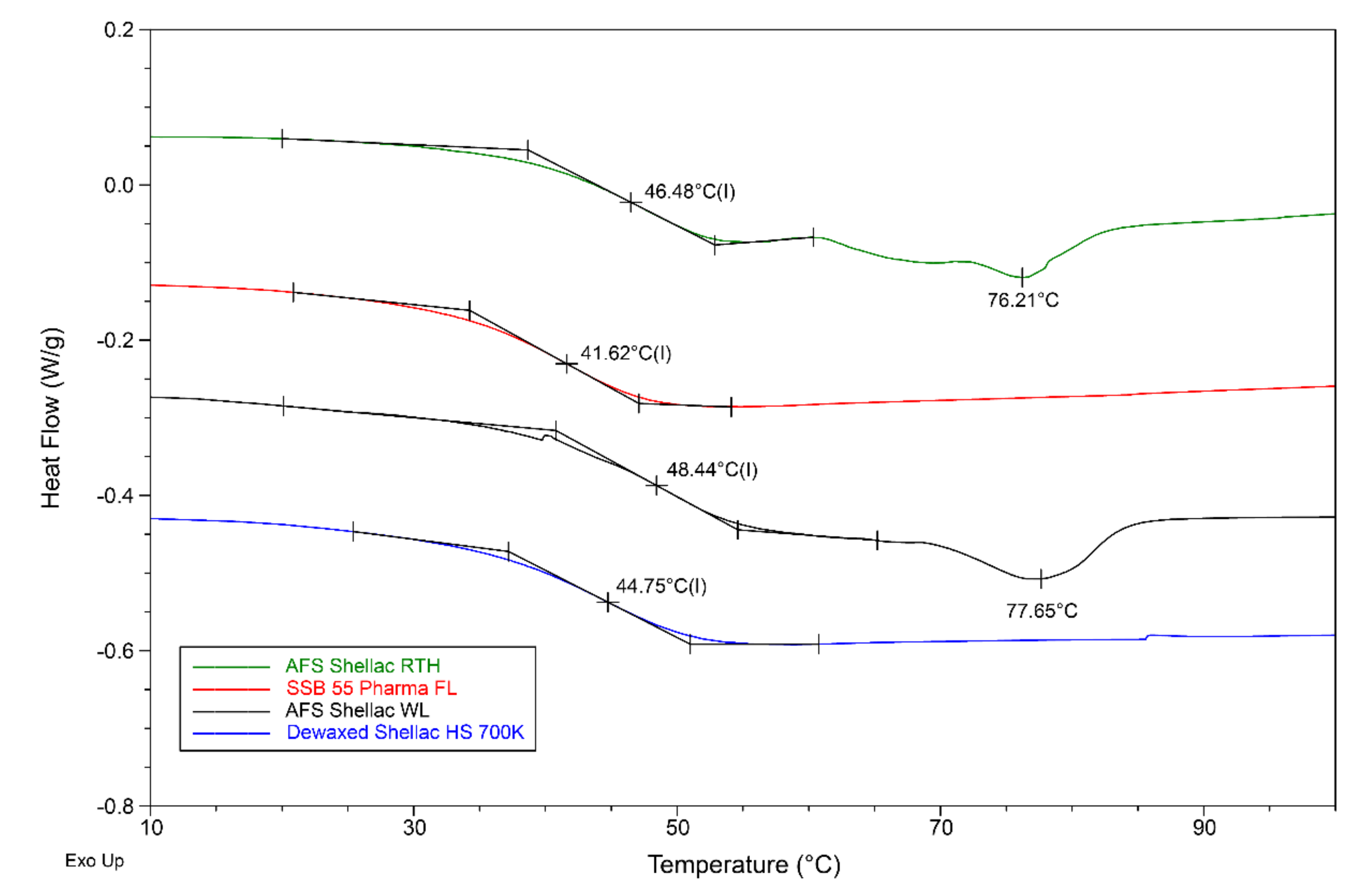 Polymers 13 03723 g006 Polymers 13 03723 g006