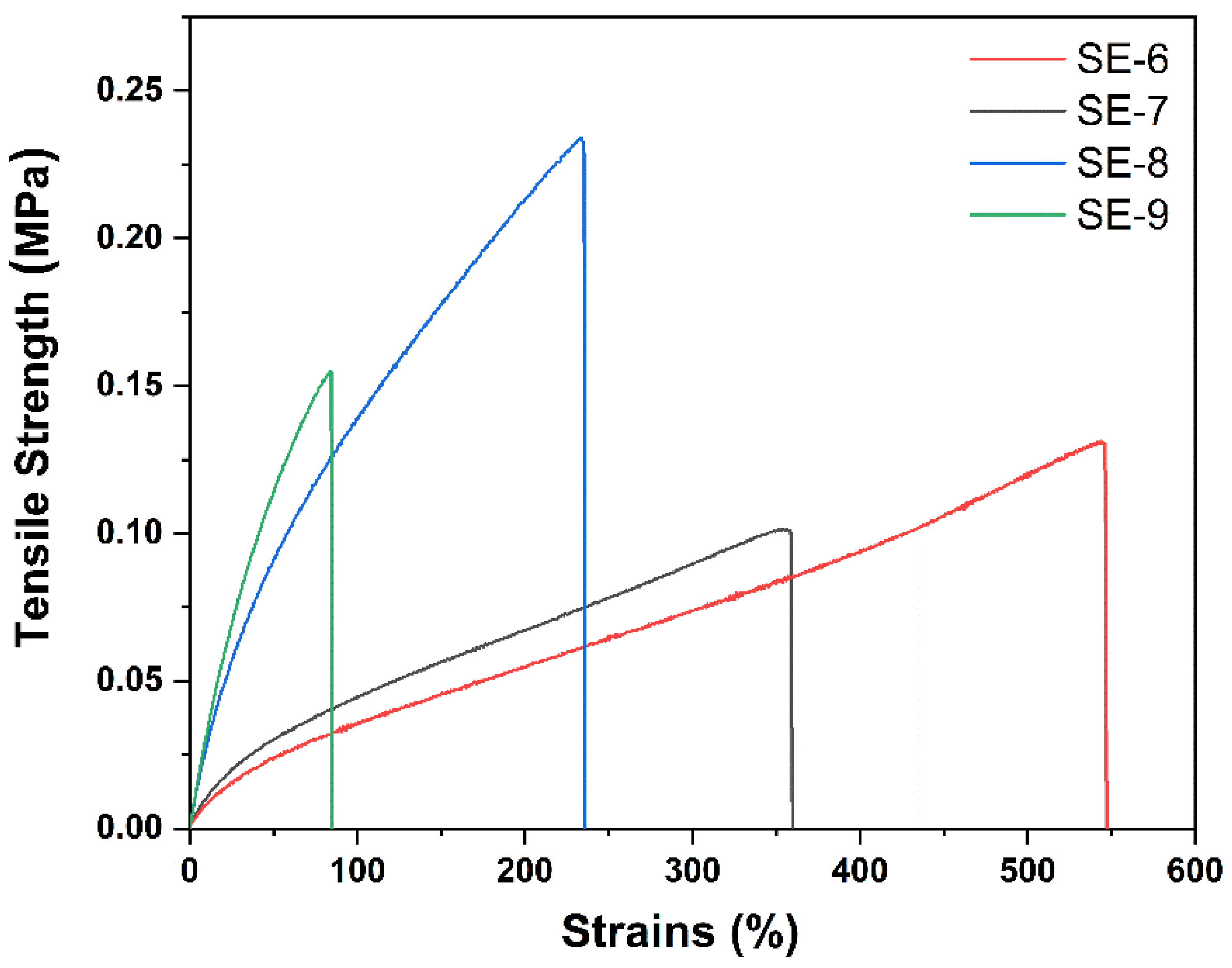 Polymers 13 03729 g003