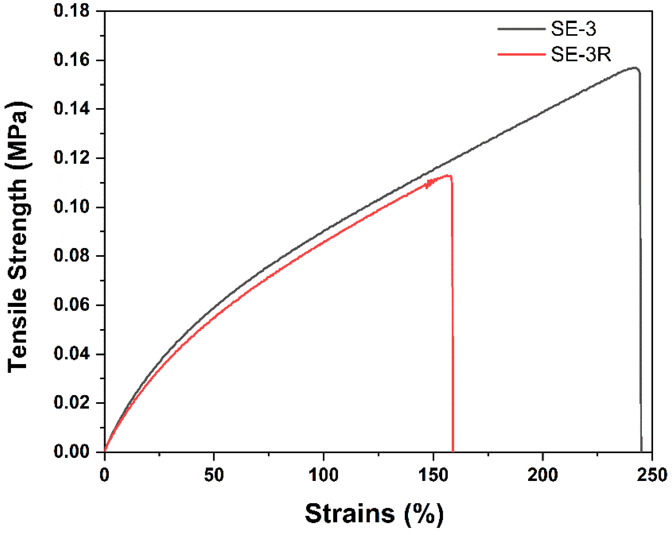 Polymers 13 03729 g007