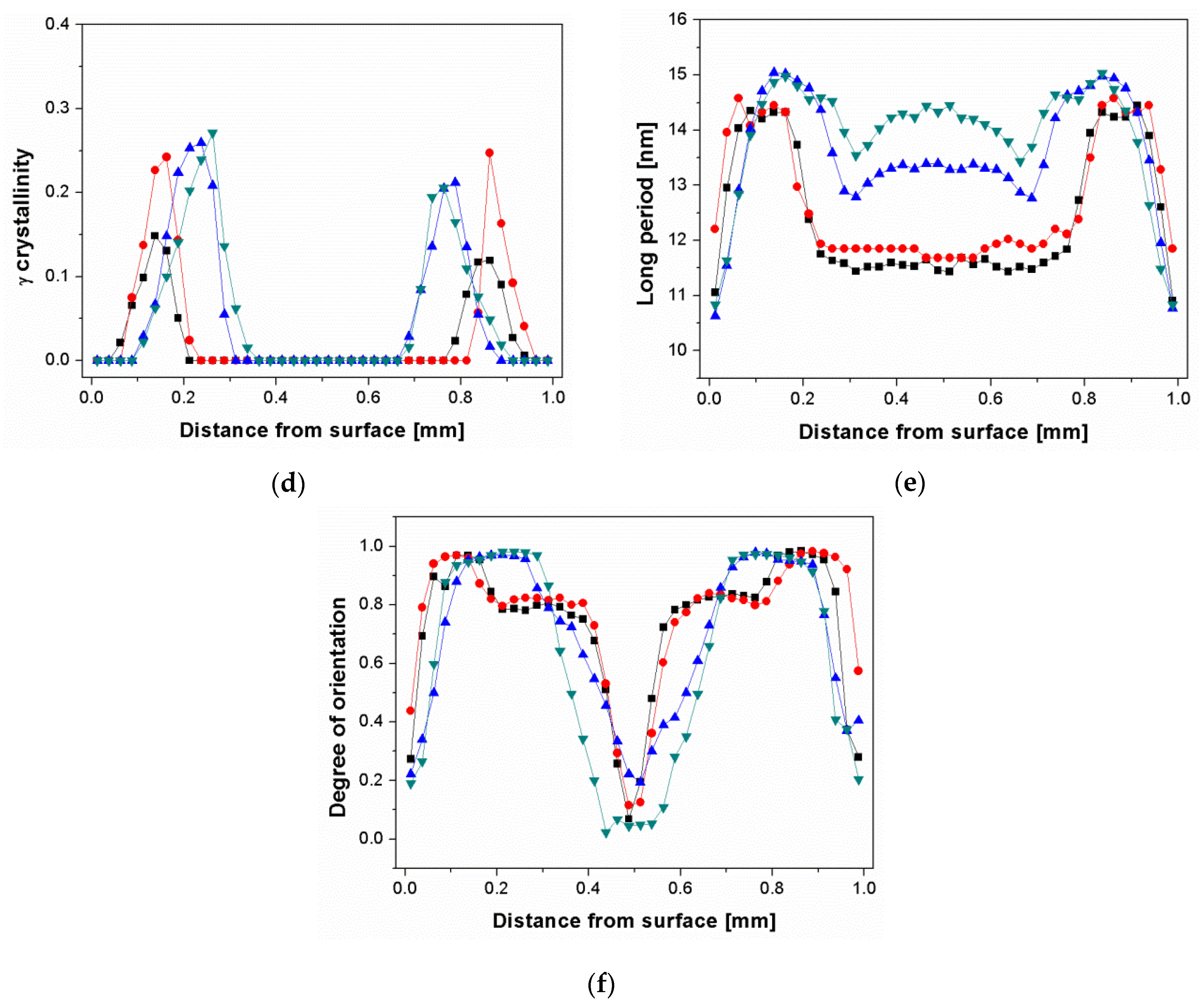 Polymers 13 03730 g002b