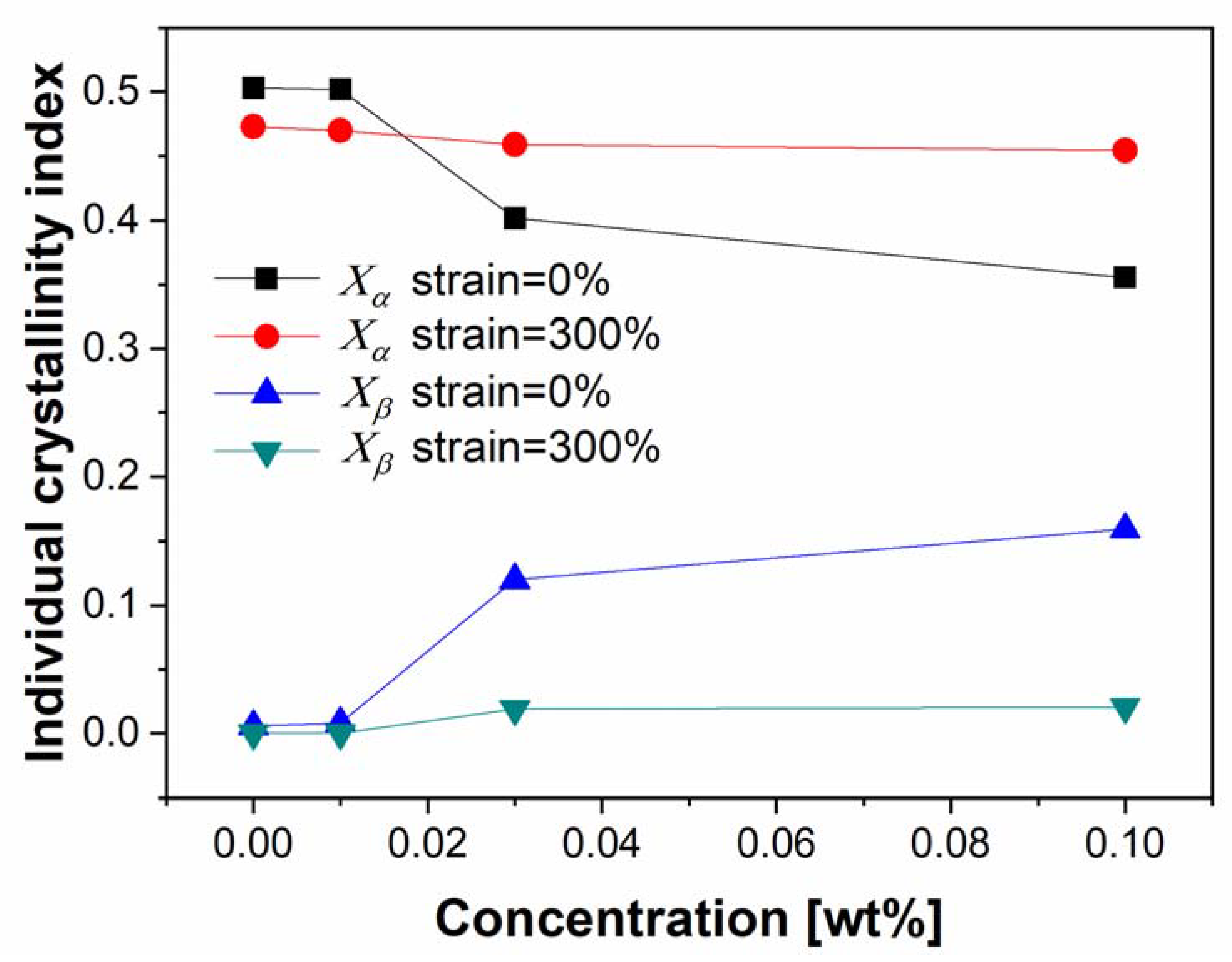 Polymers 13 03730 g011