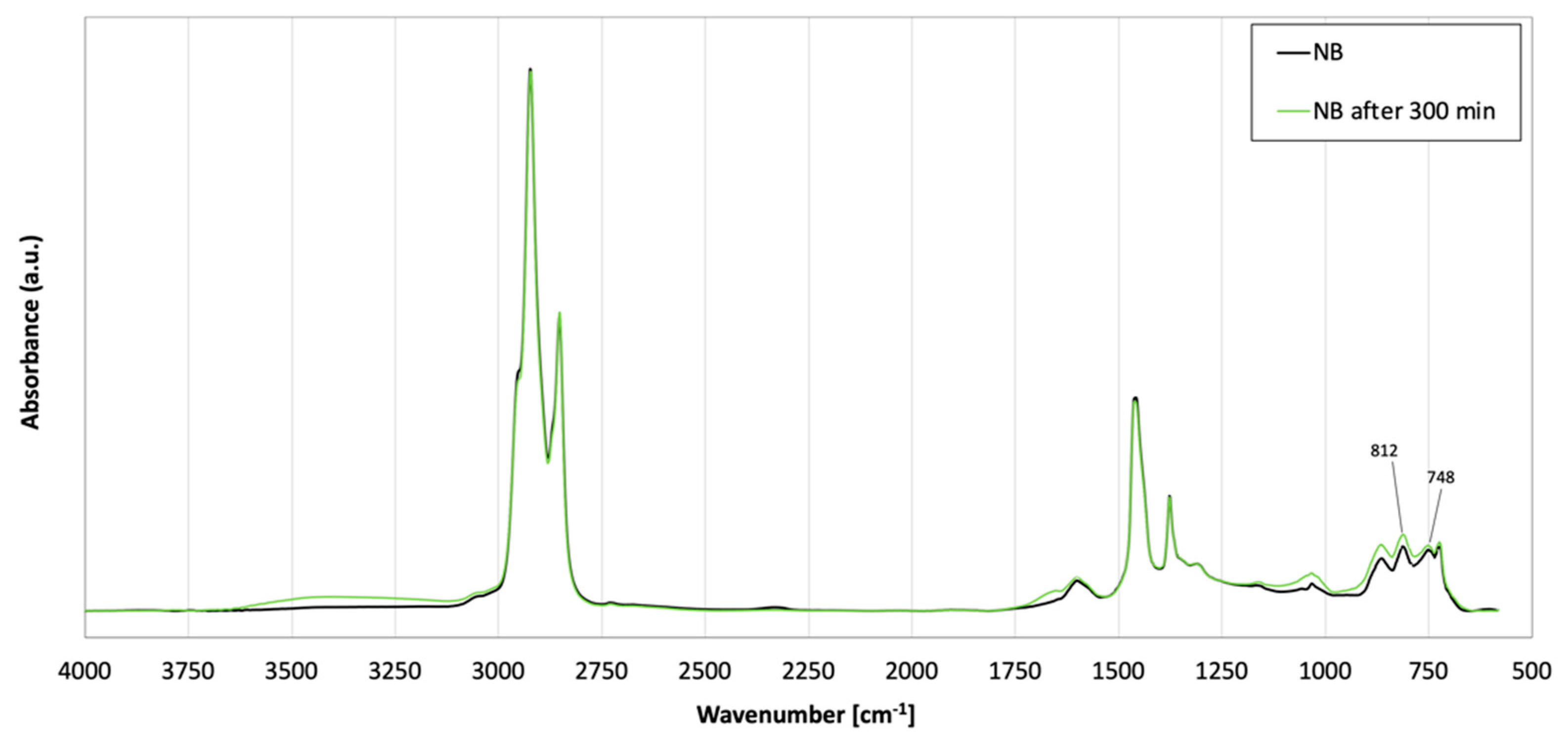 Polymers 13 03733 g002