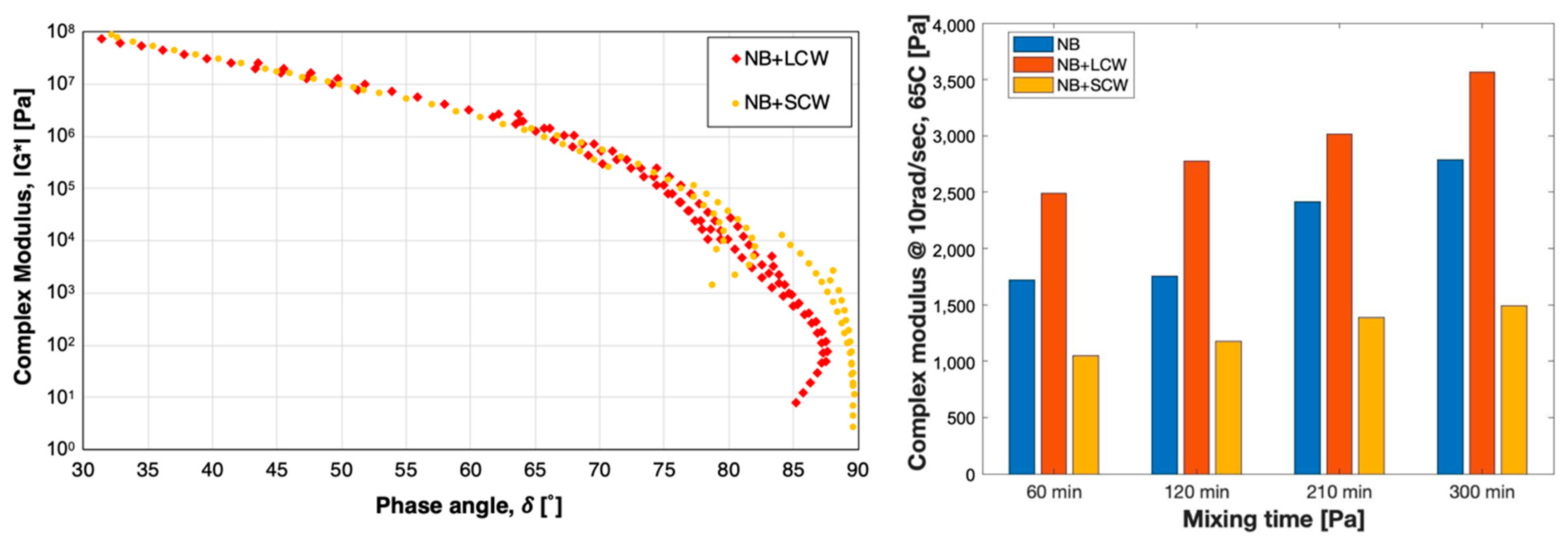 Polymers 13 03733 g004