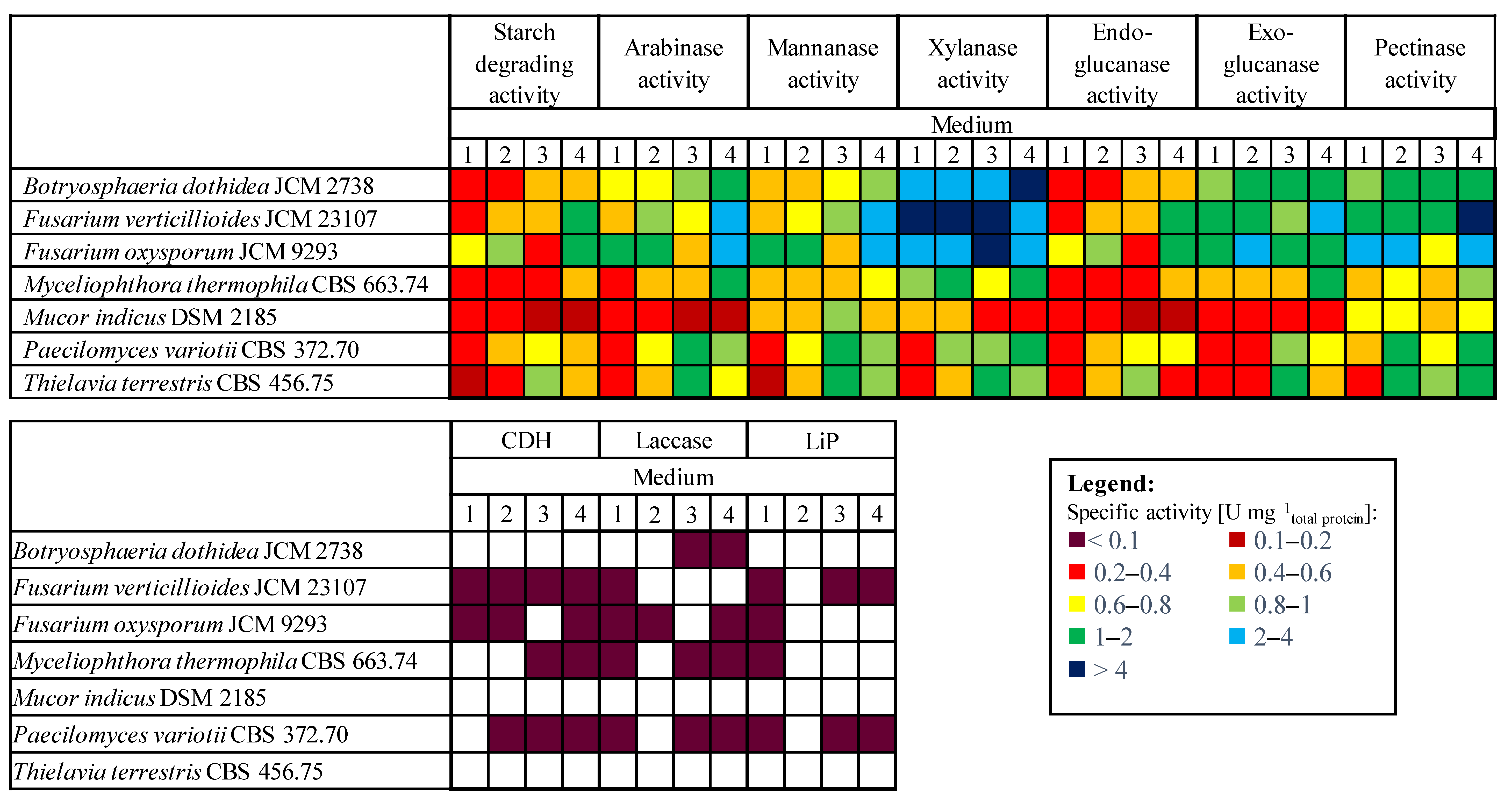 Polymers 13 03736 g001
