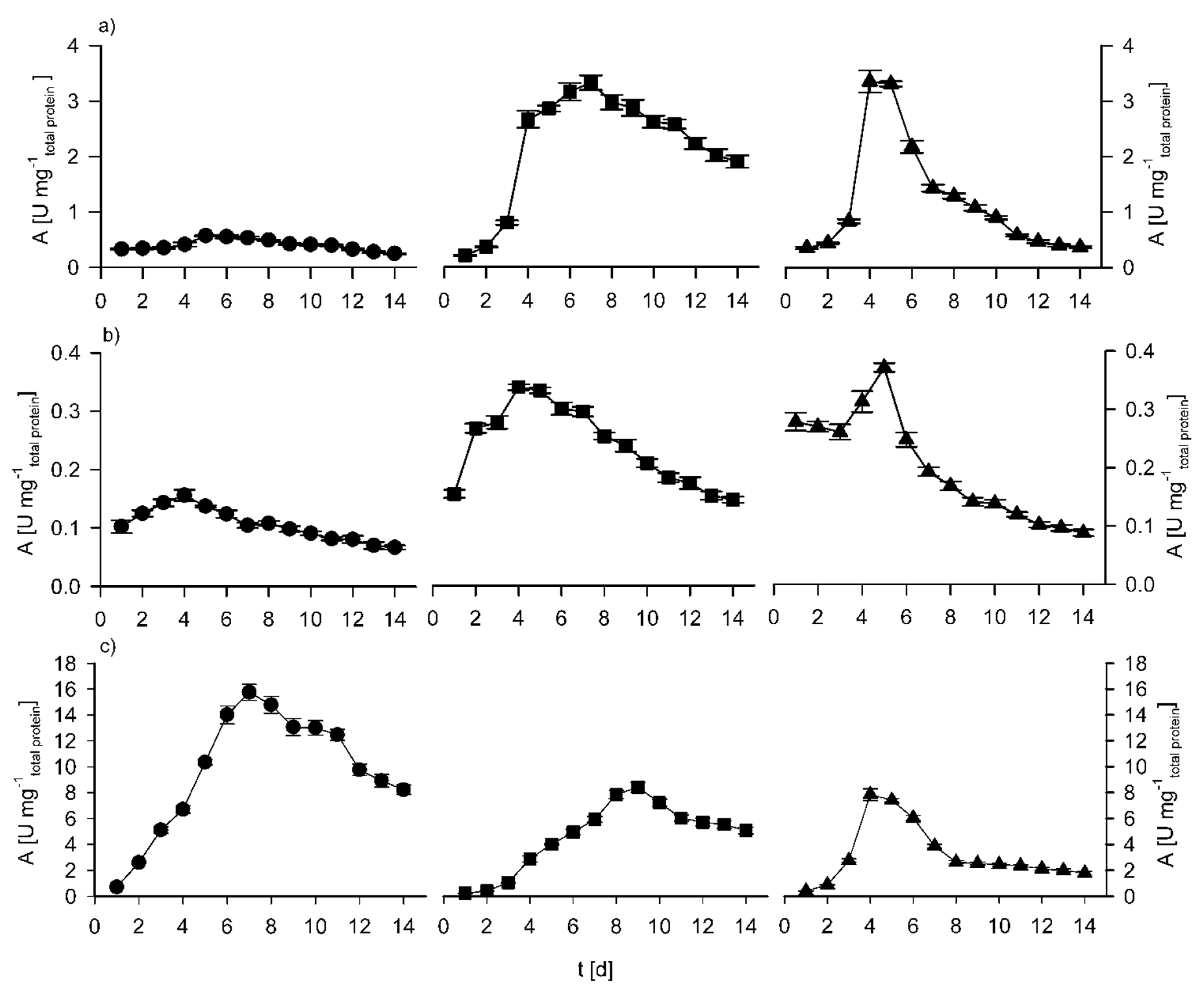 Polymers 13 03736 g002