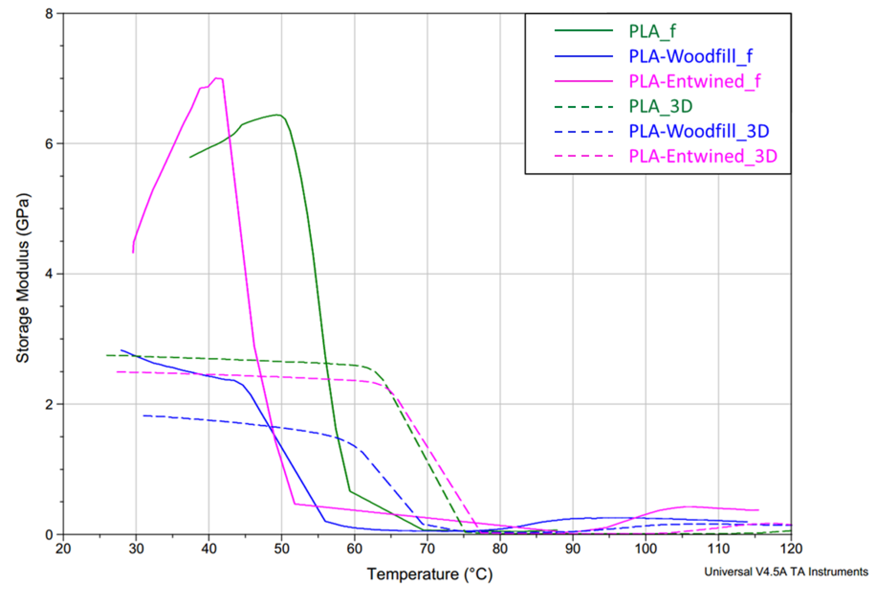 Polymers 13 03738 g012