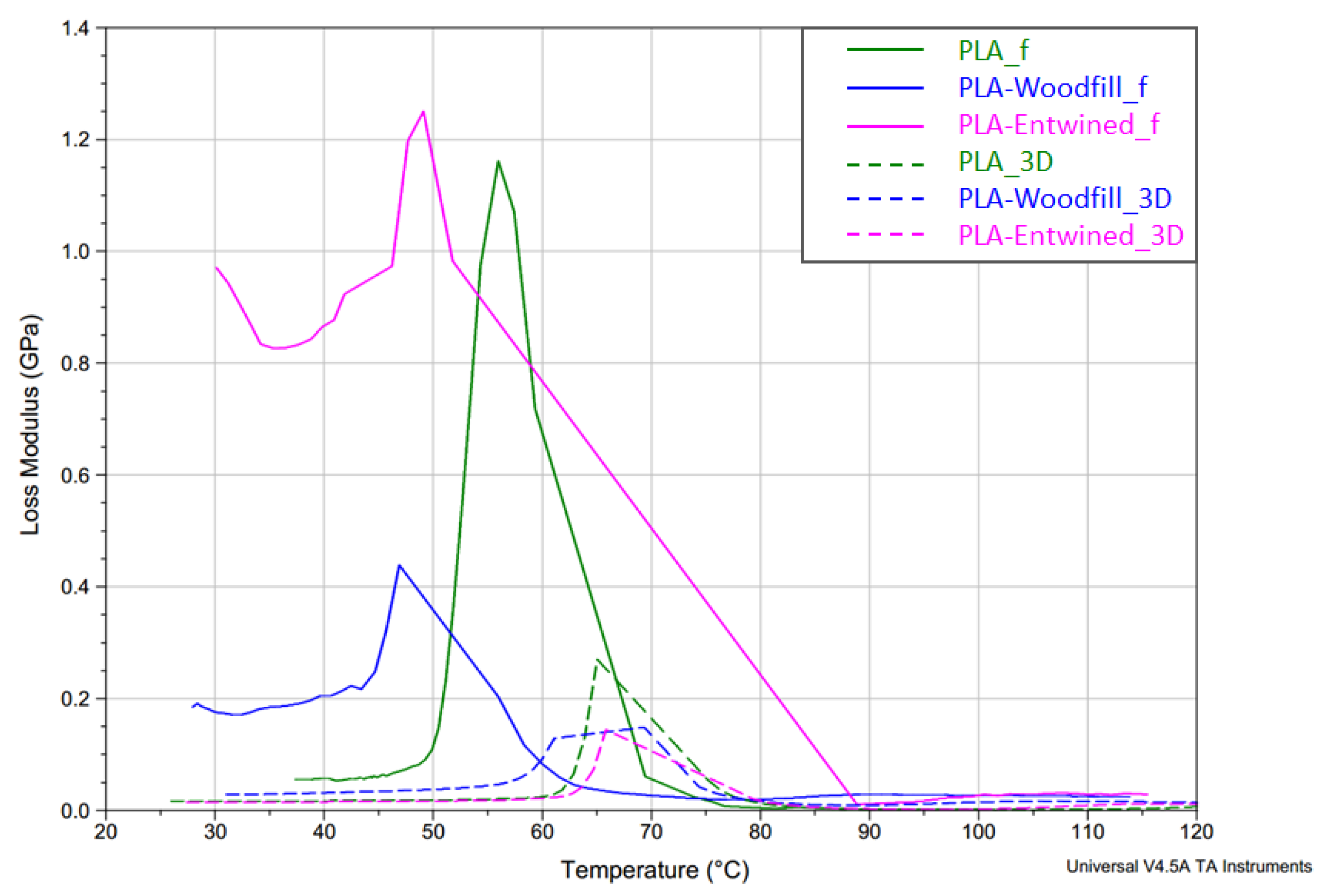 Polymers 13 03738 g014