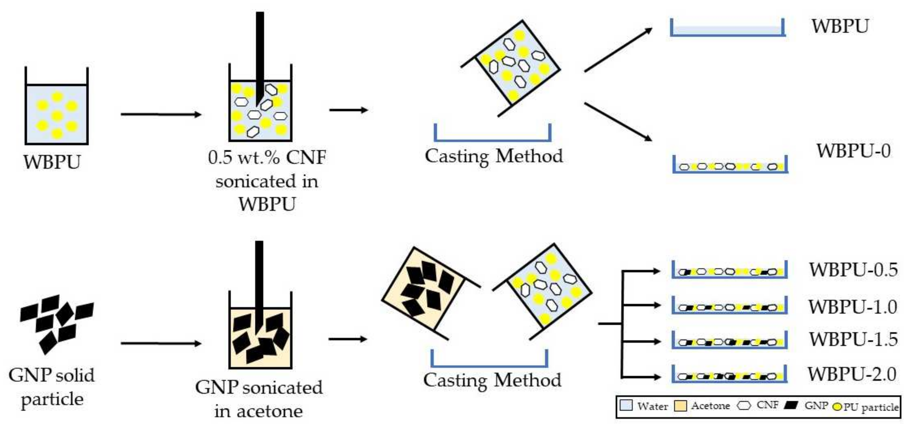 Polymers 13 03740 g002