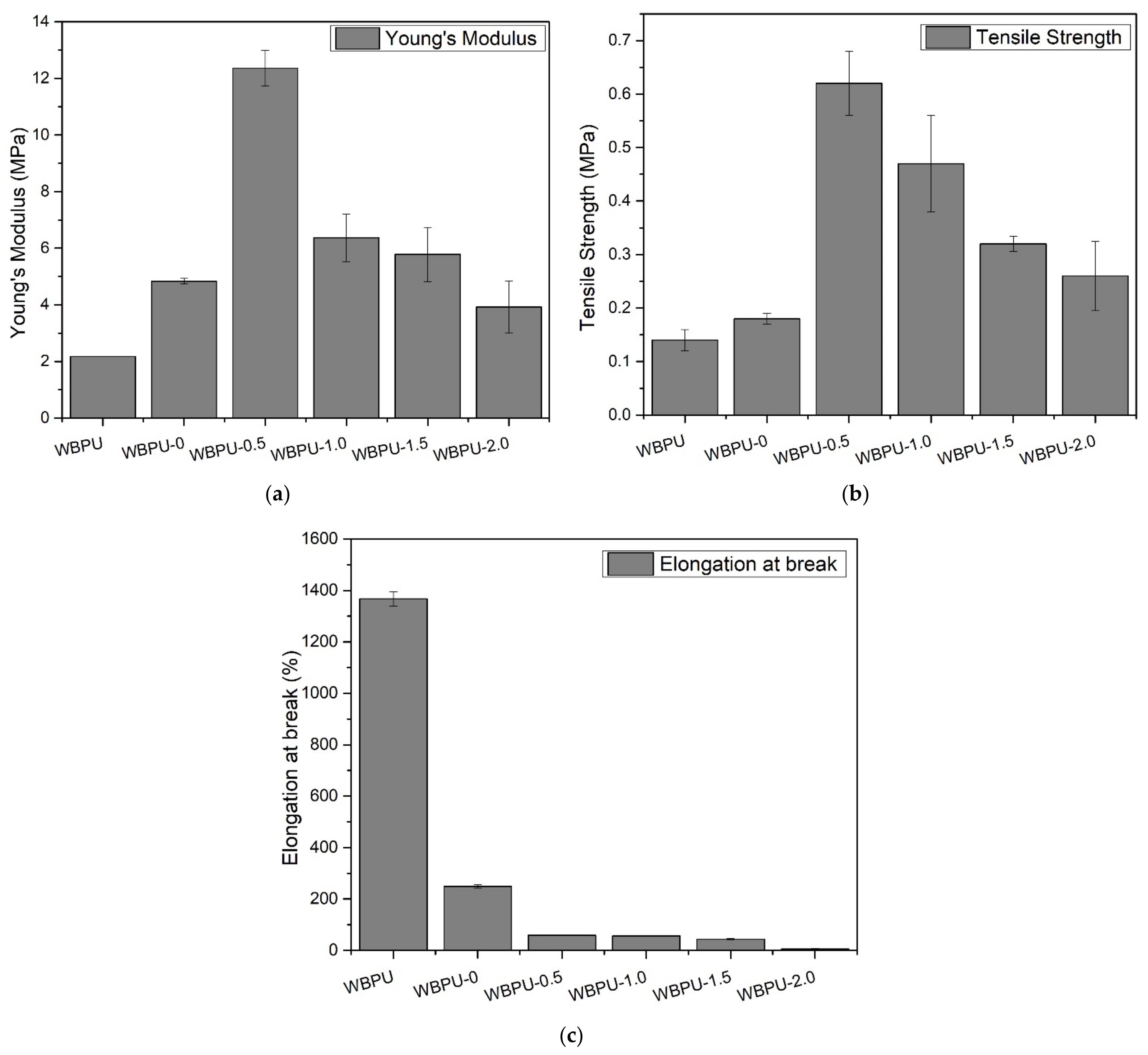 Polymers 13 03740 g006