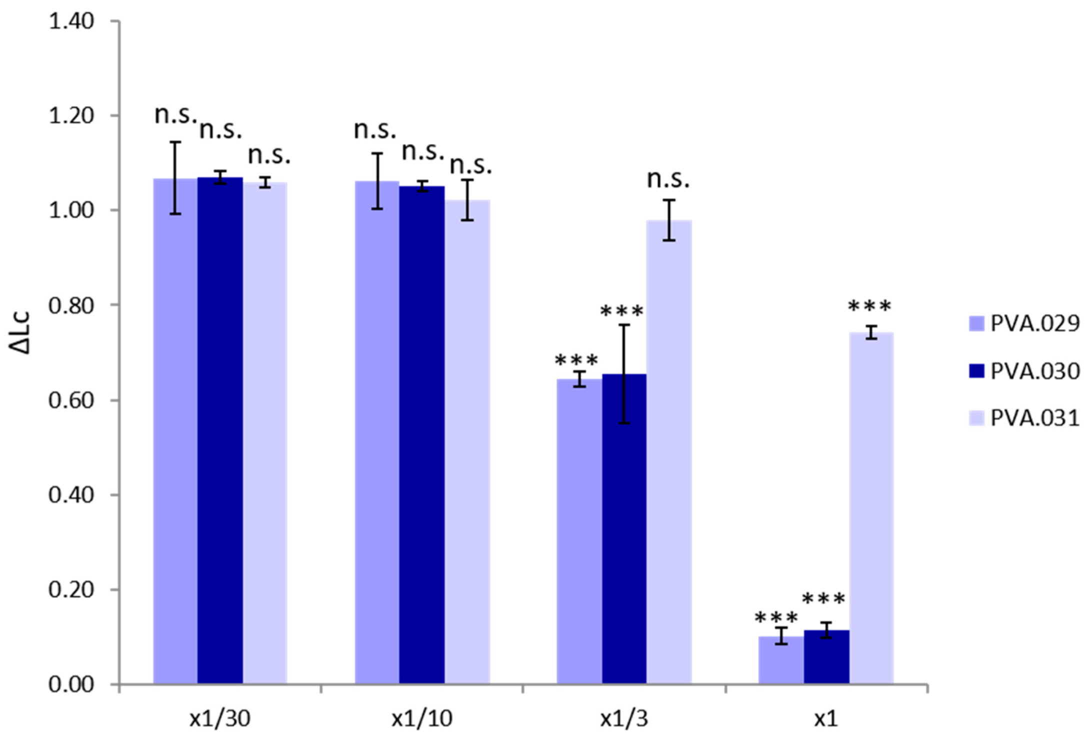 Polymers 13 03742 g002