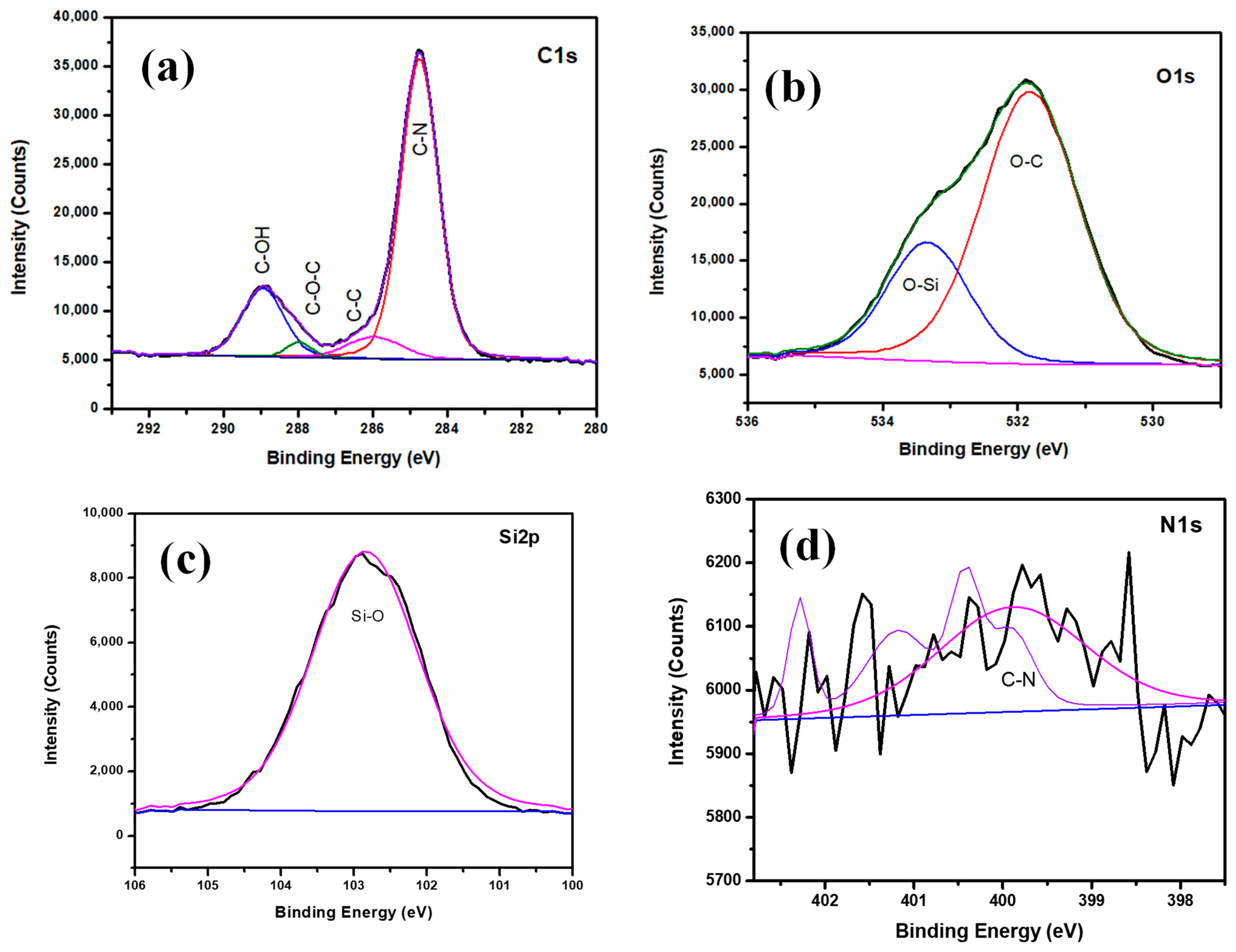 Polymers 13 03743 g004 550