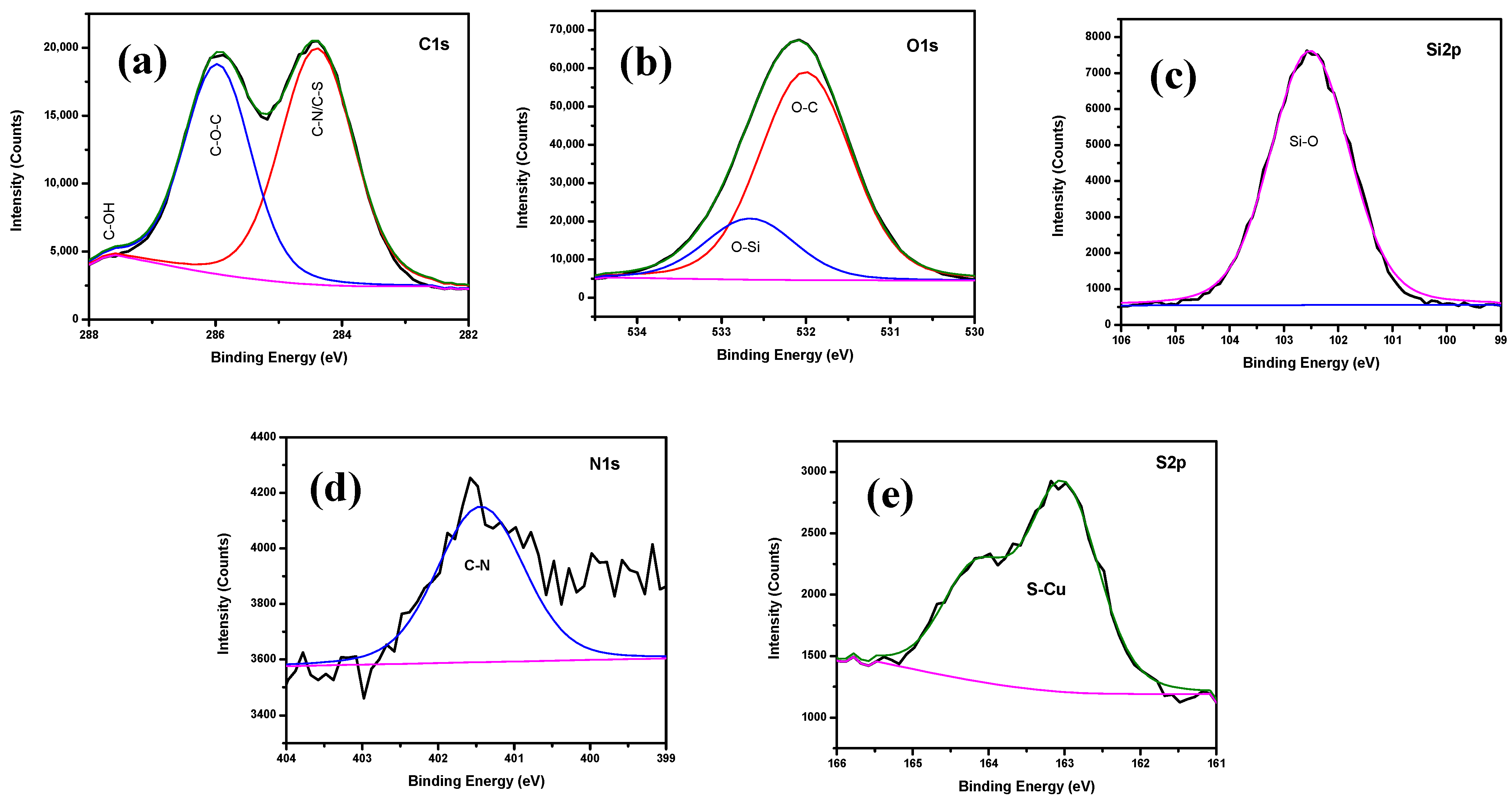 Polymers 13 03743 g005 550